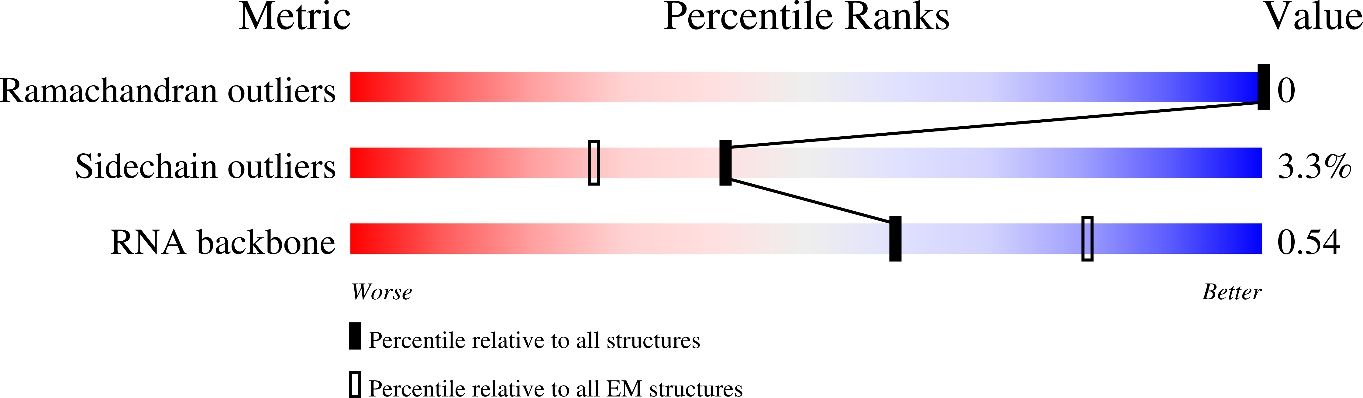 6VWN validation report