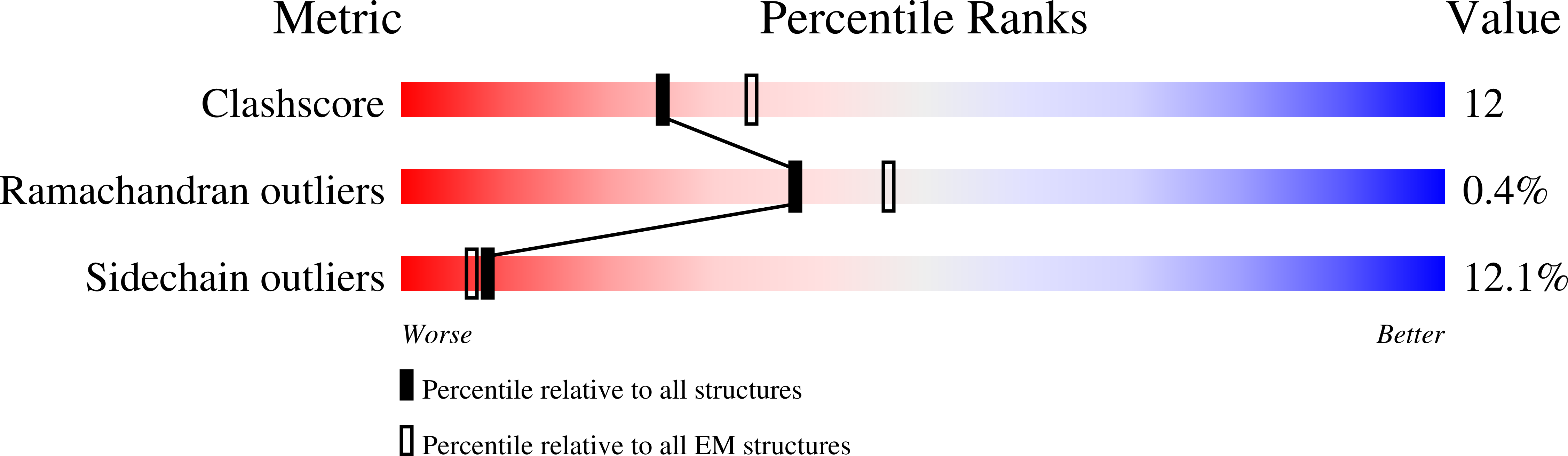 6VWX validation report