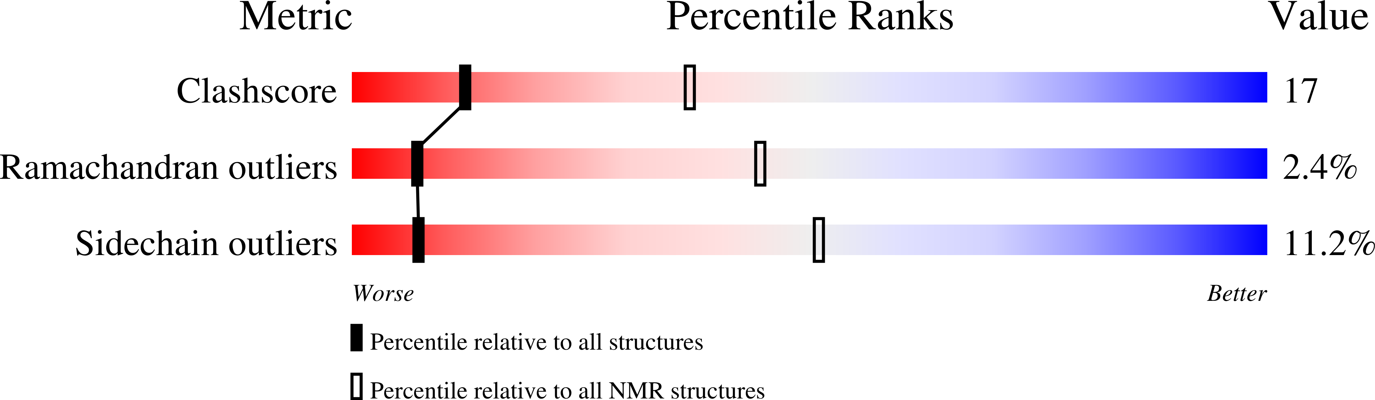 6VY7 validation report