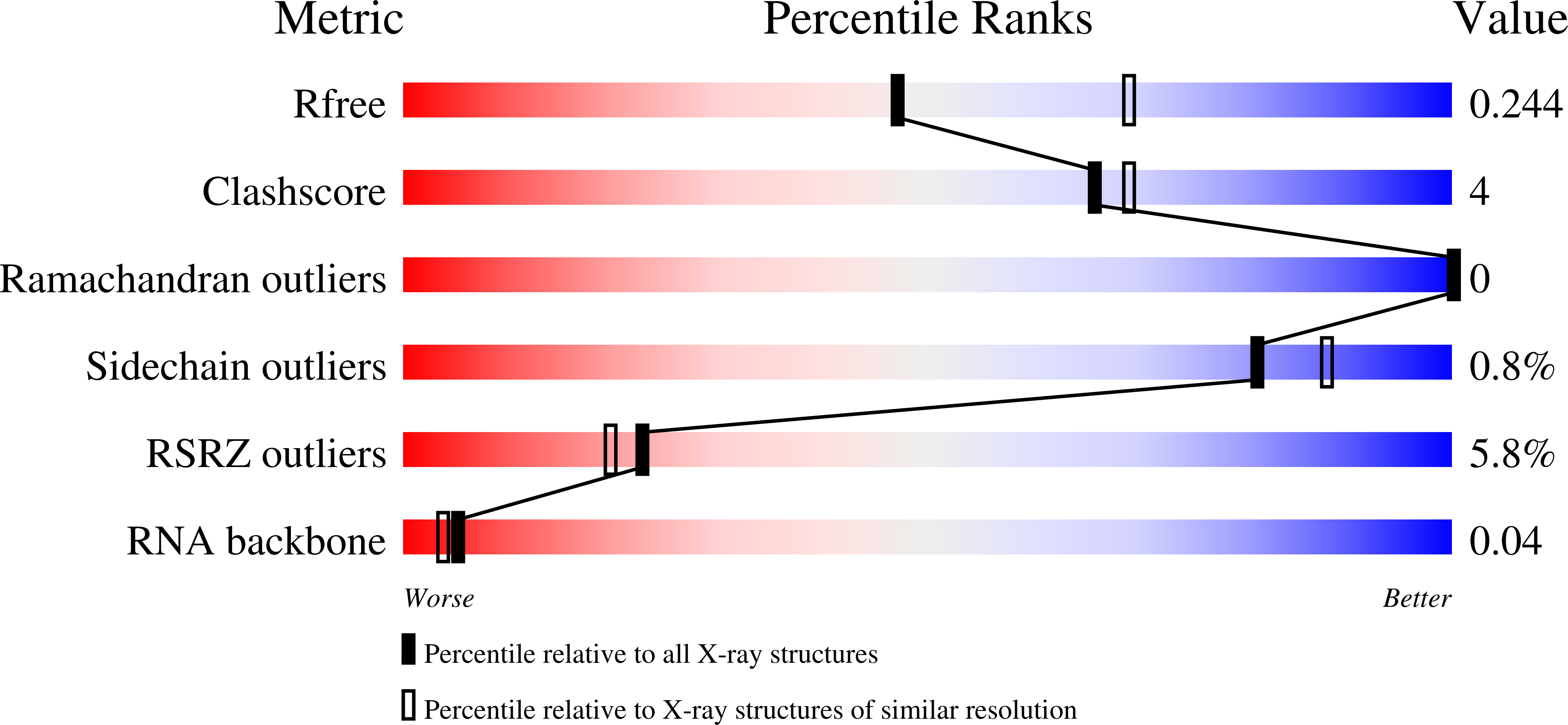 6W11 validation report