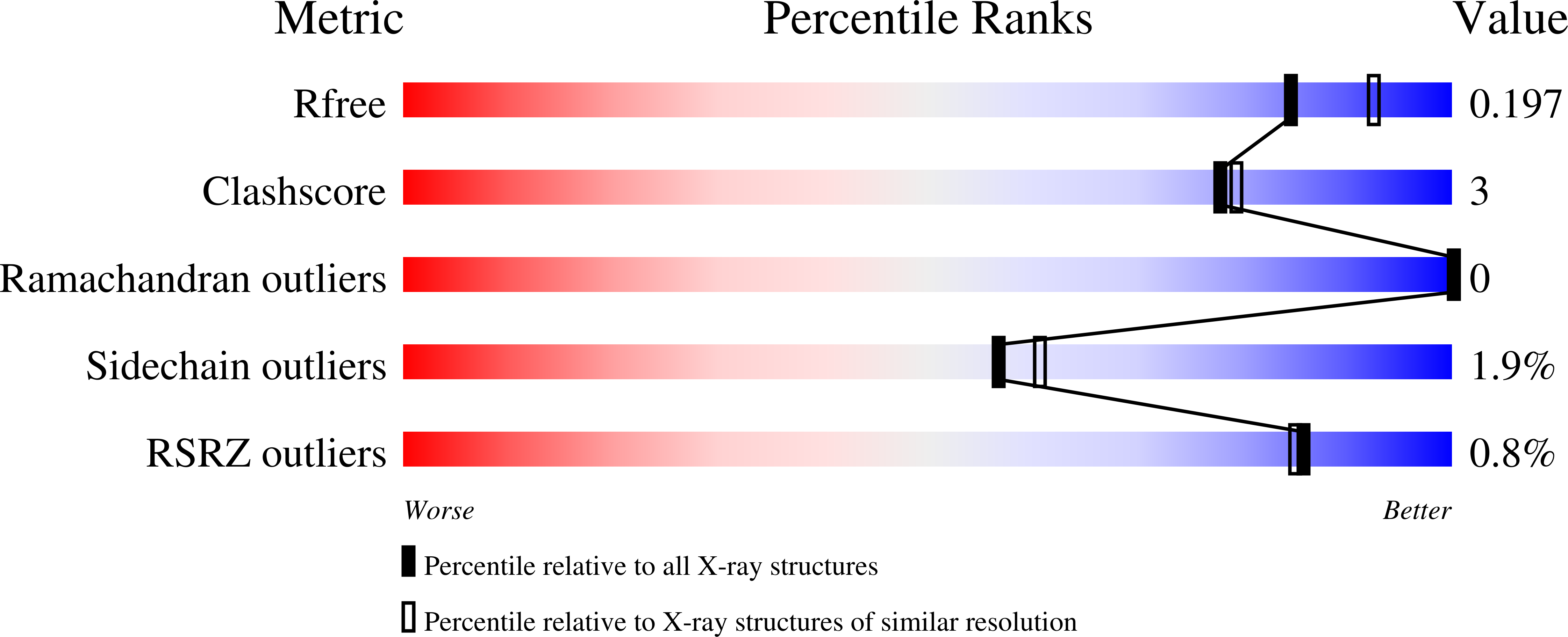 6W12 validation report