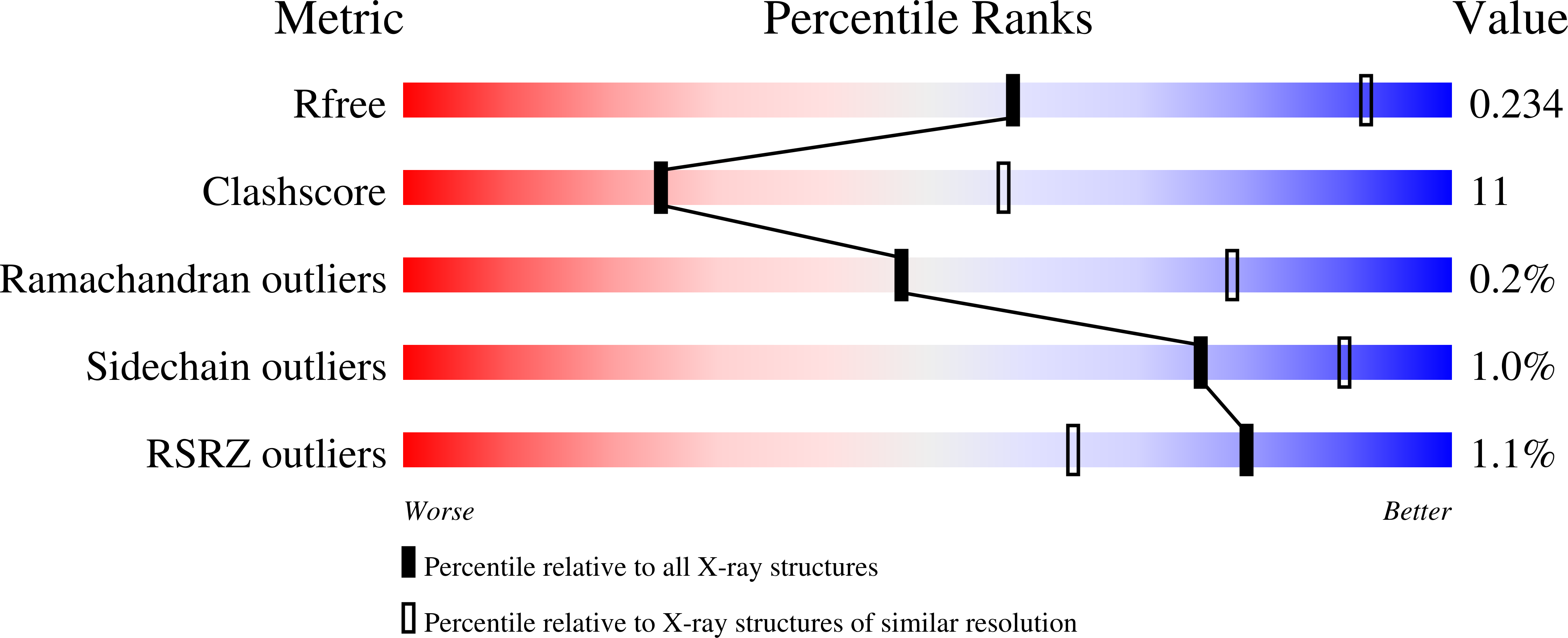 6W16 validation report missing