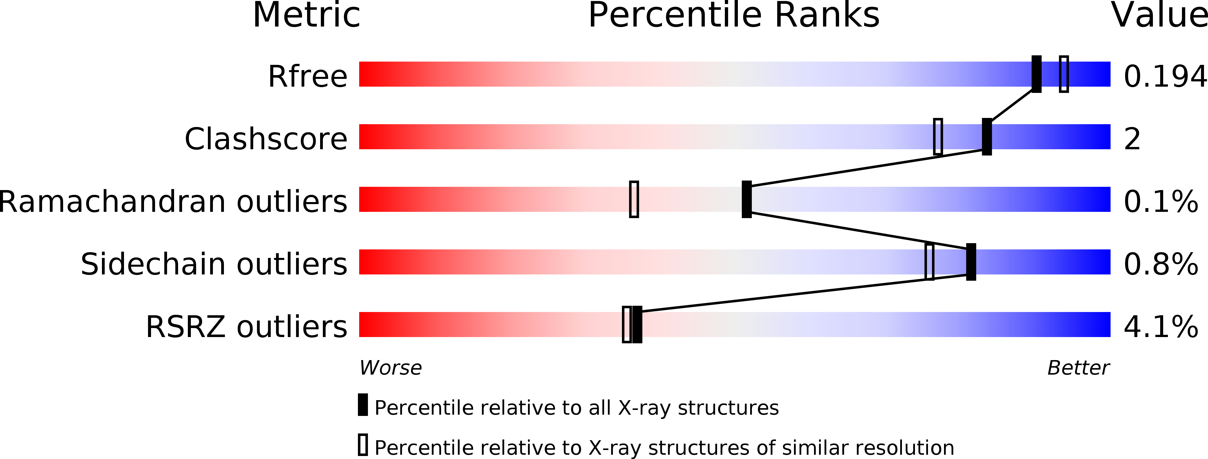 6W1K validation report