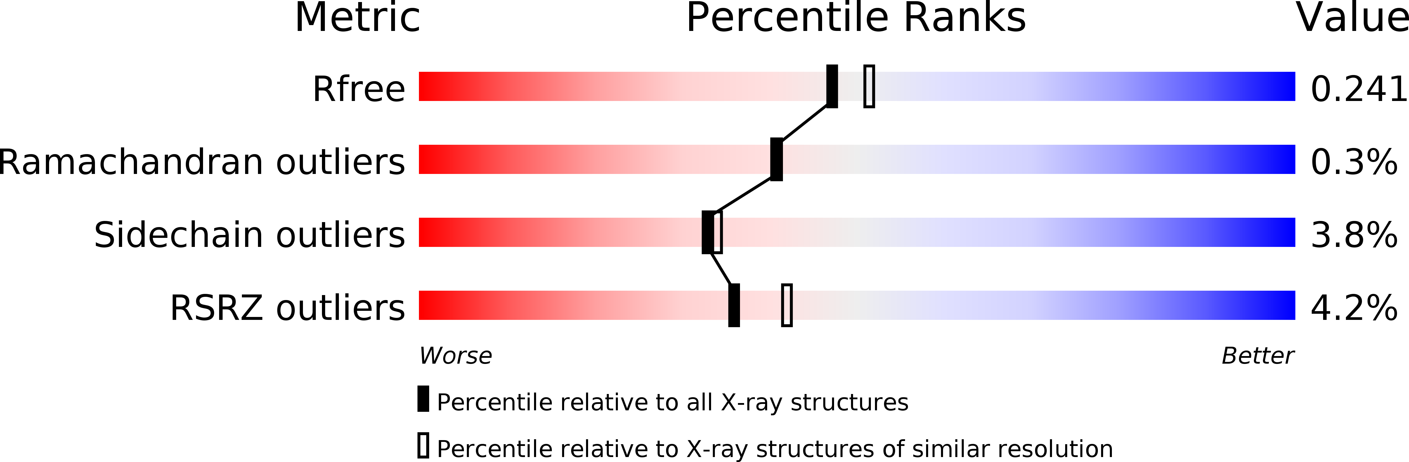 6w1v validation report