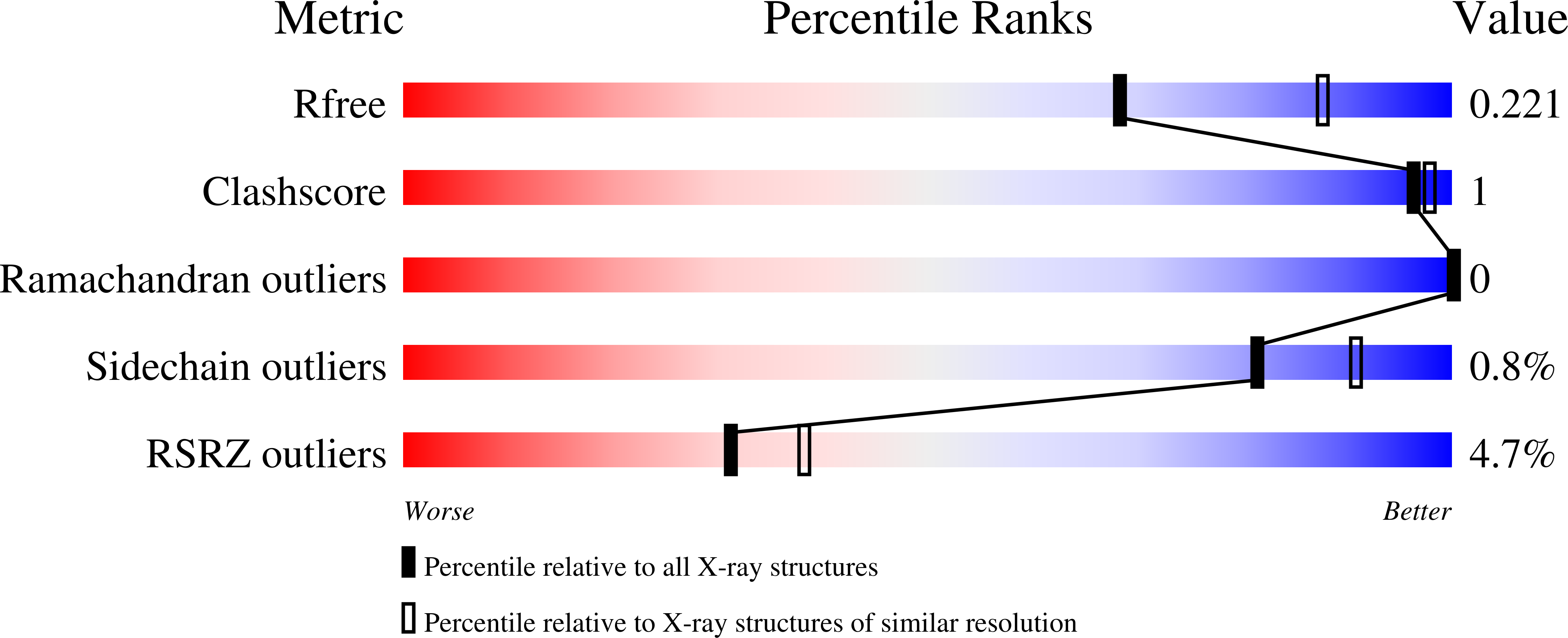 6W3Z validation report