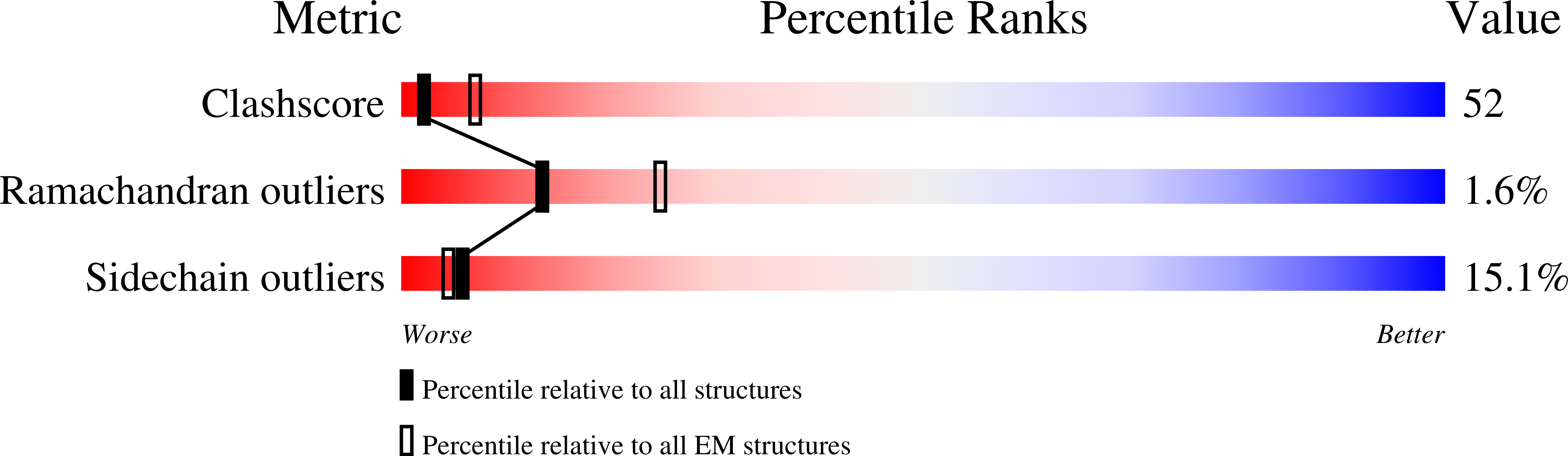 6W6O validation report