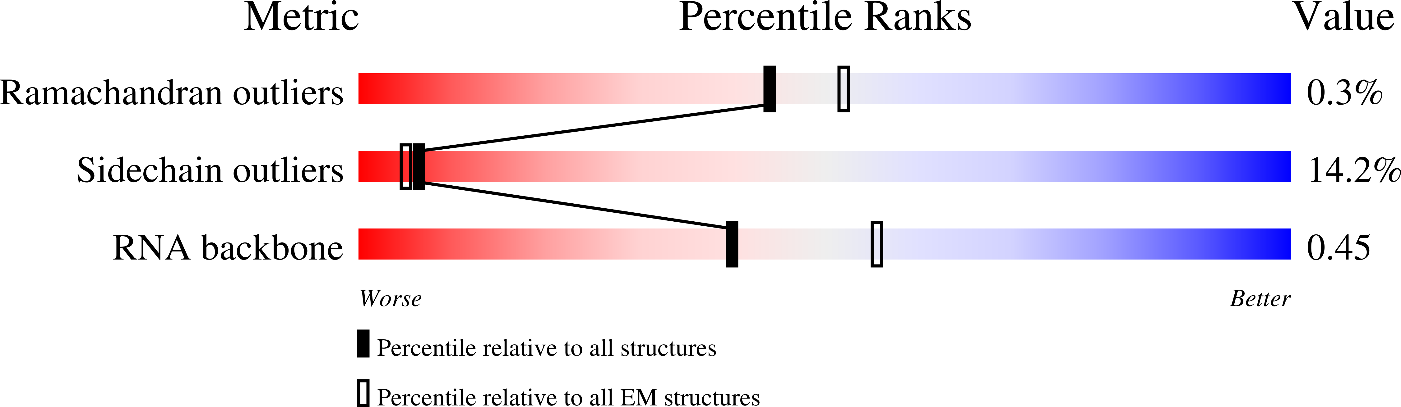 6W6P validation report