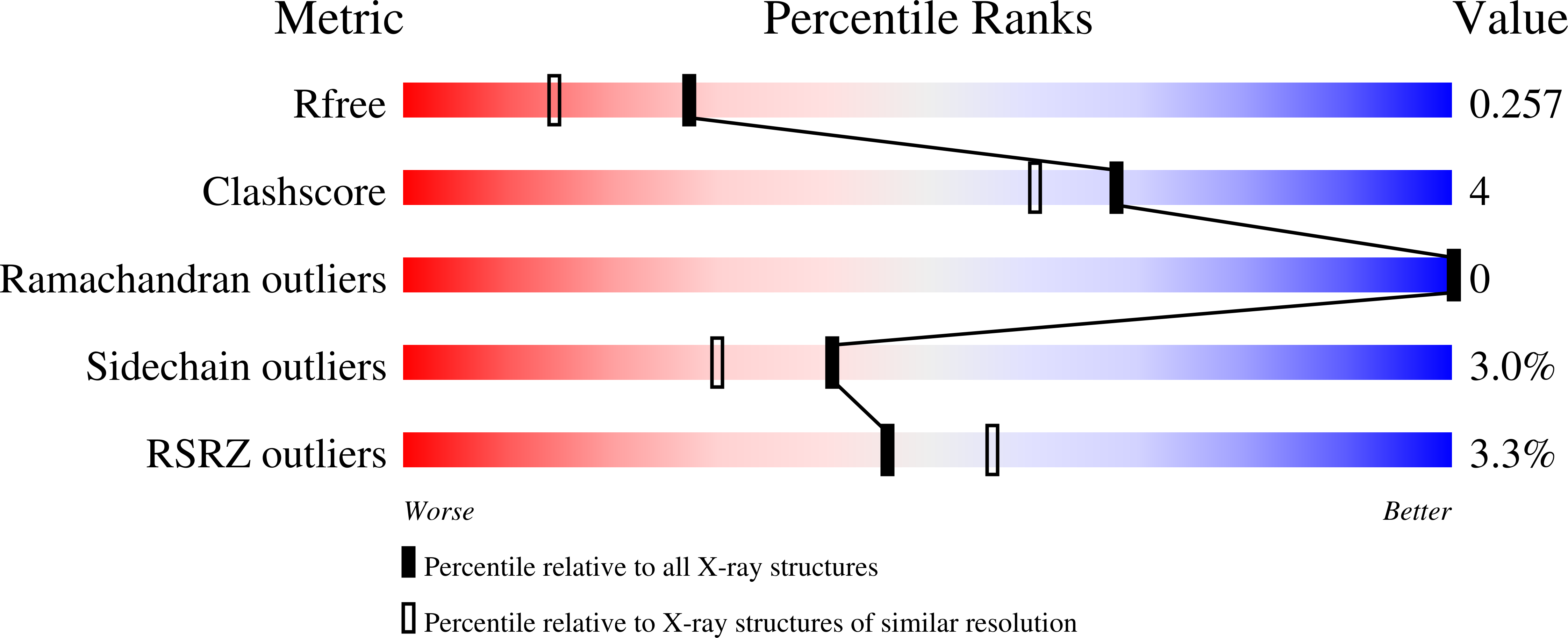 6W7H validation report