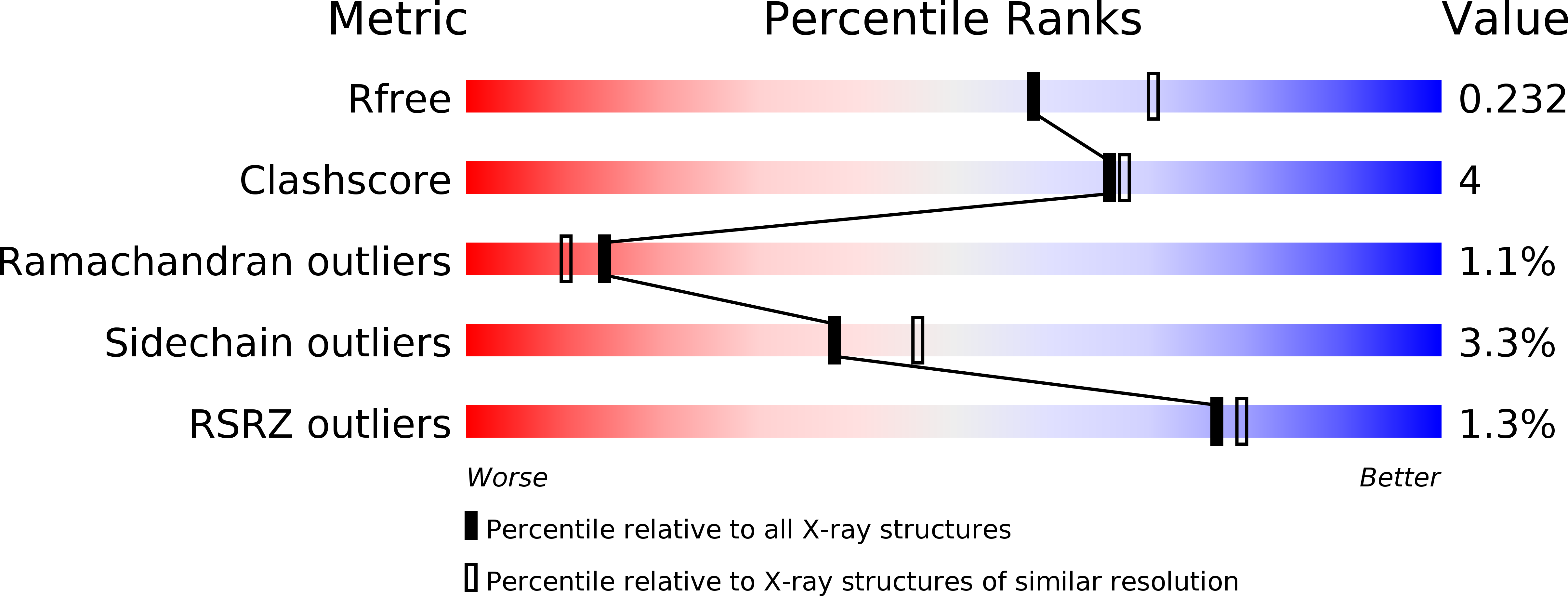 6W7S validation report