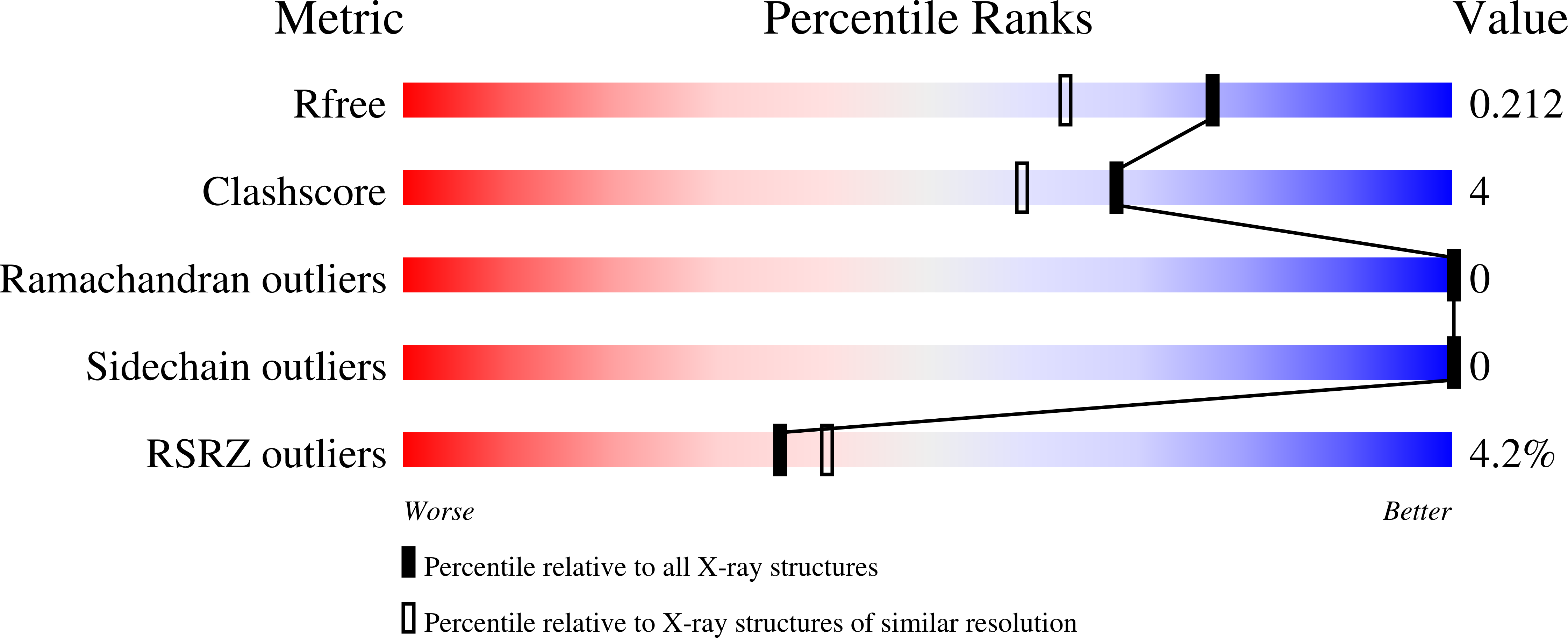 6W7V validation report