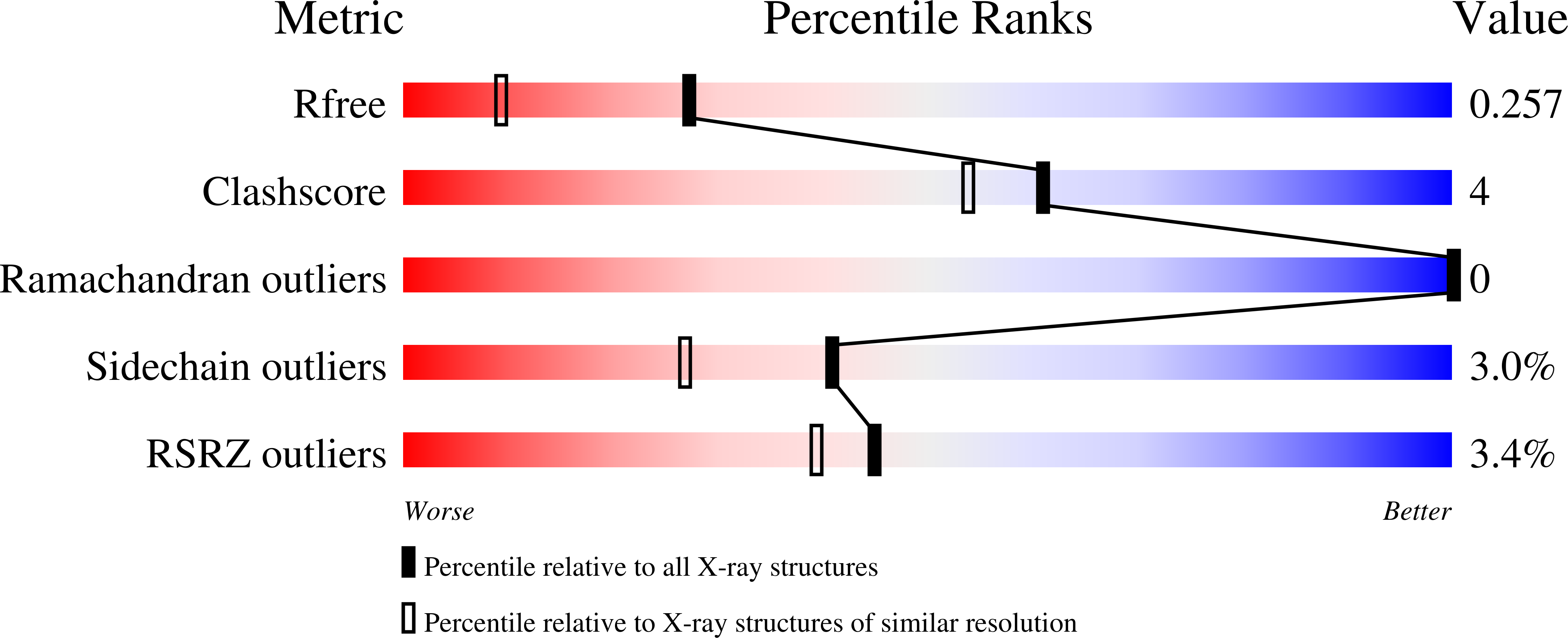 6W8K validation report