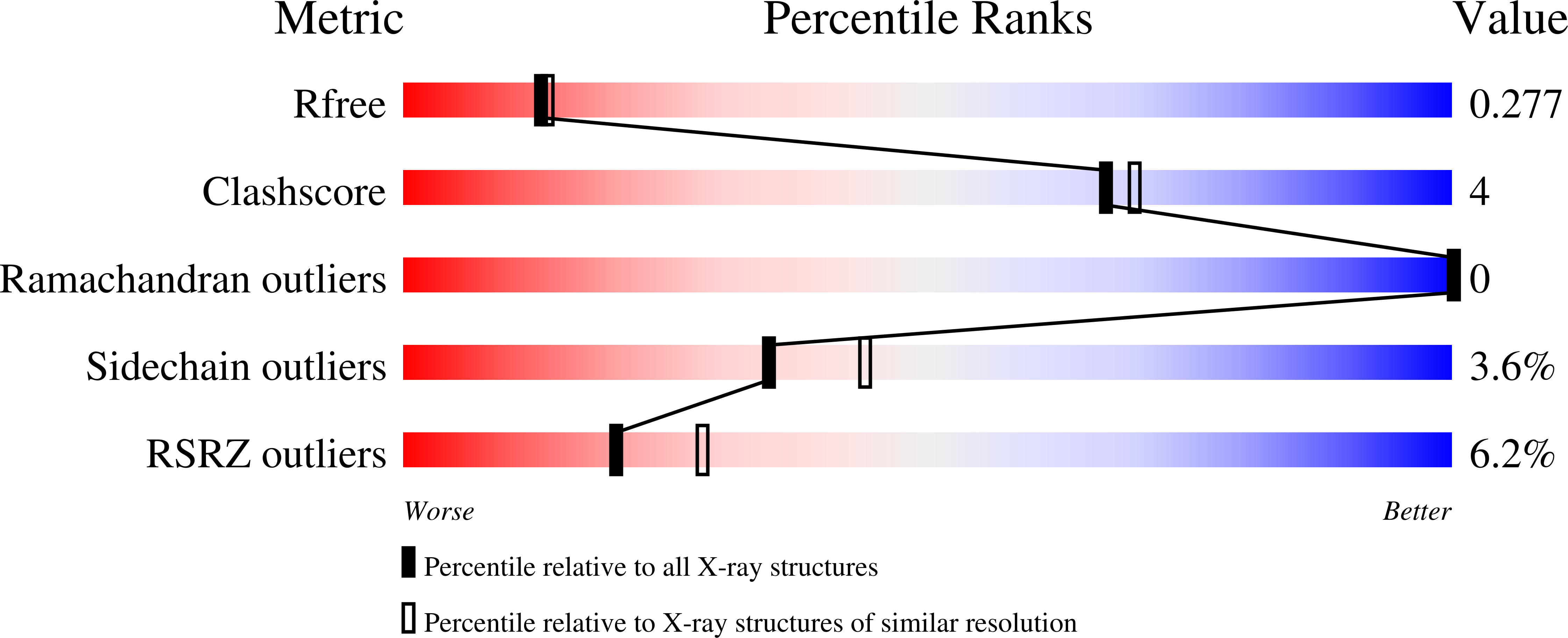 6W8Q validation report
