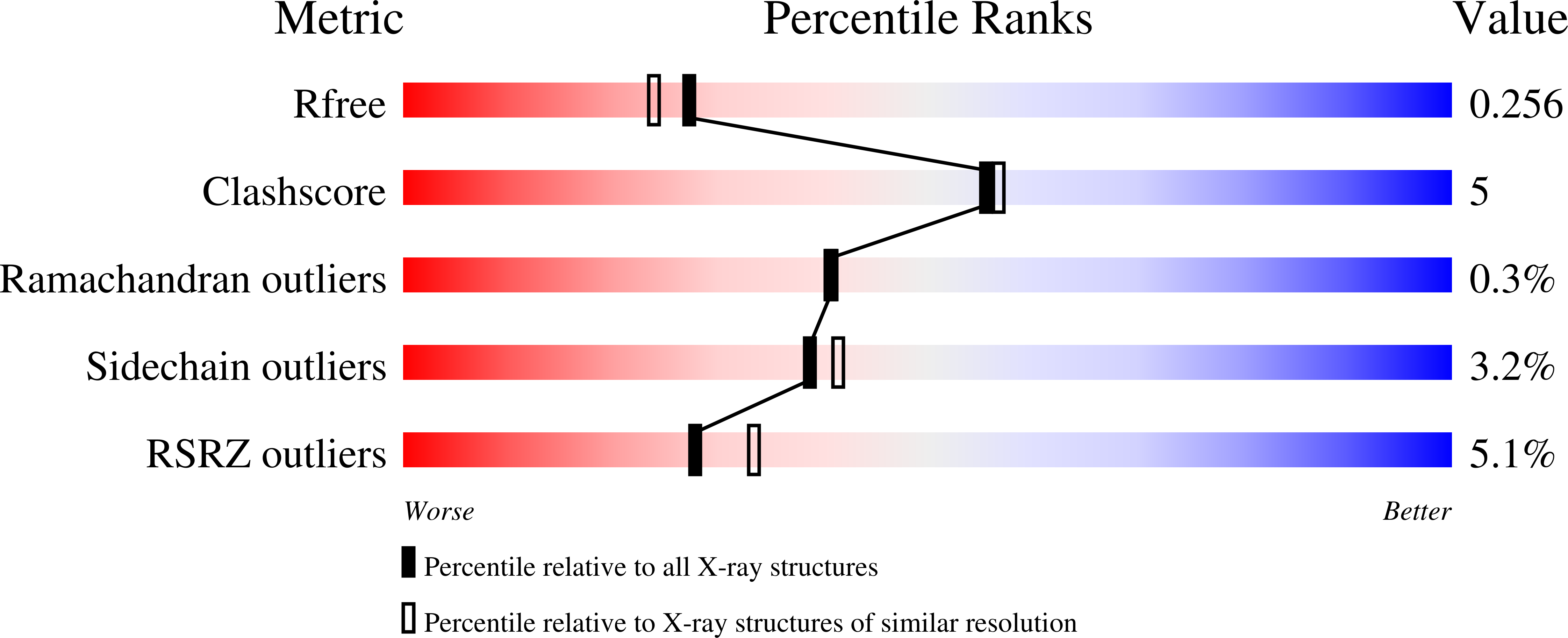 6W8Y validation report