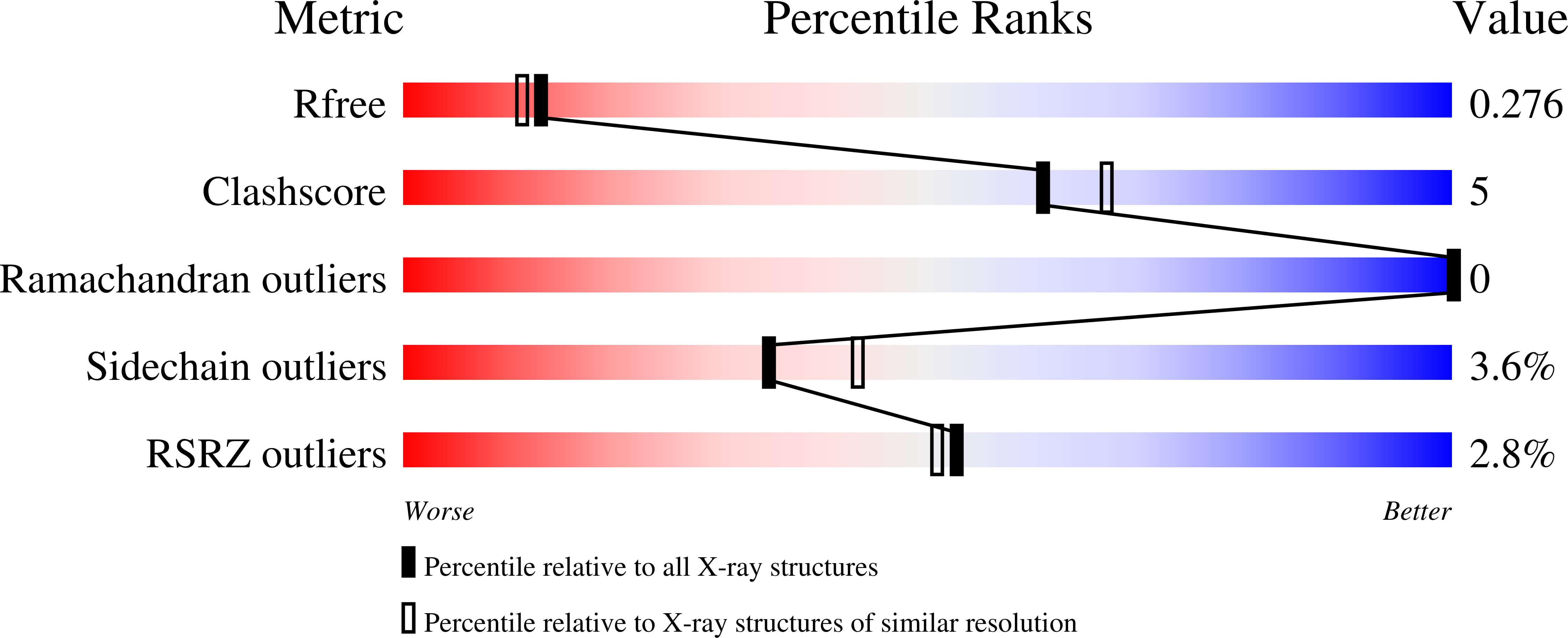 6W91 validation report
