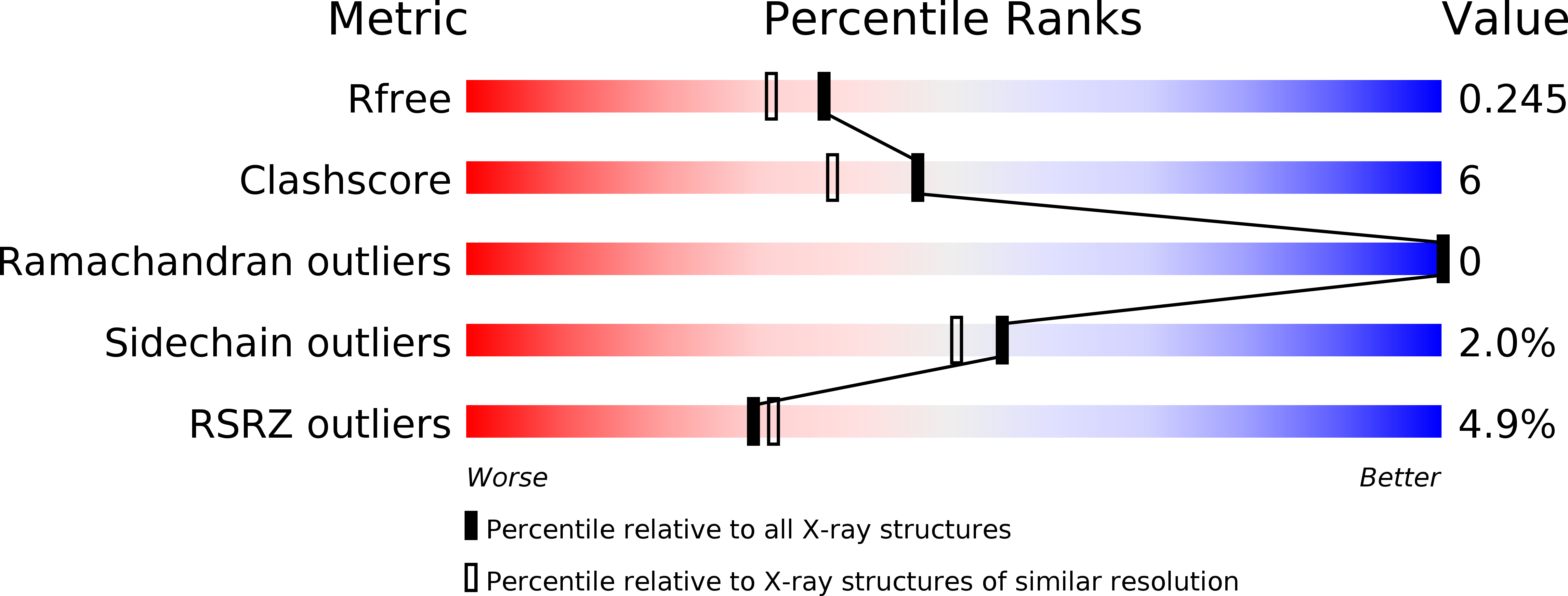 6W9Q validation report