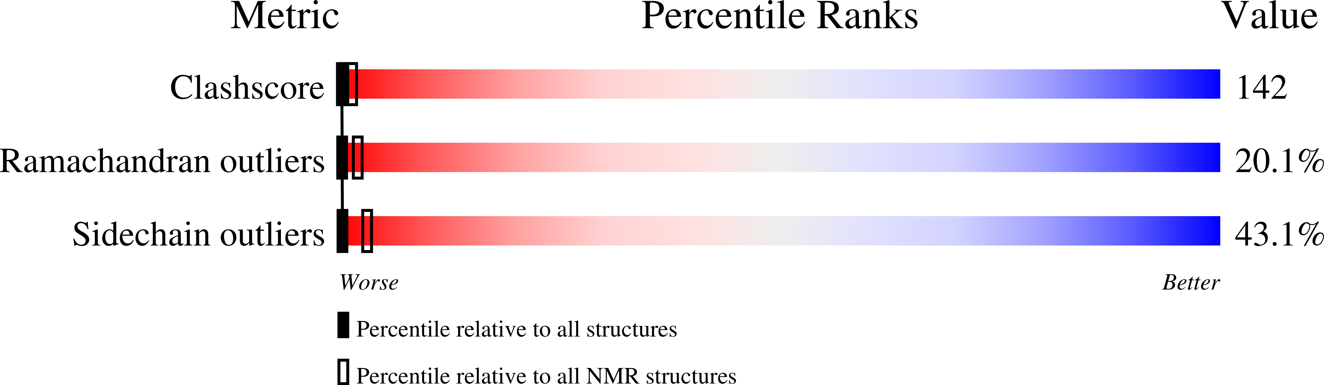 6WA1 validation report