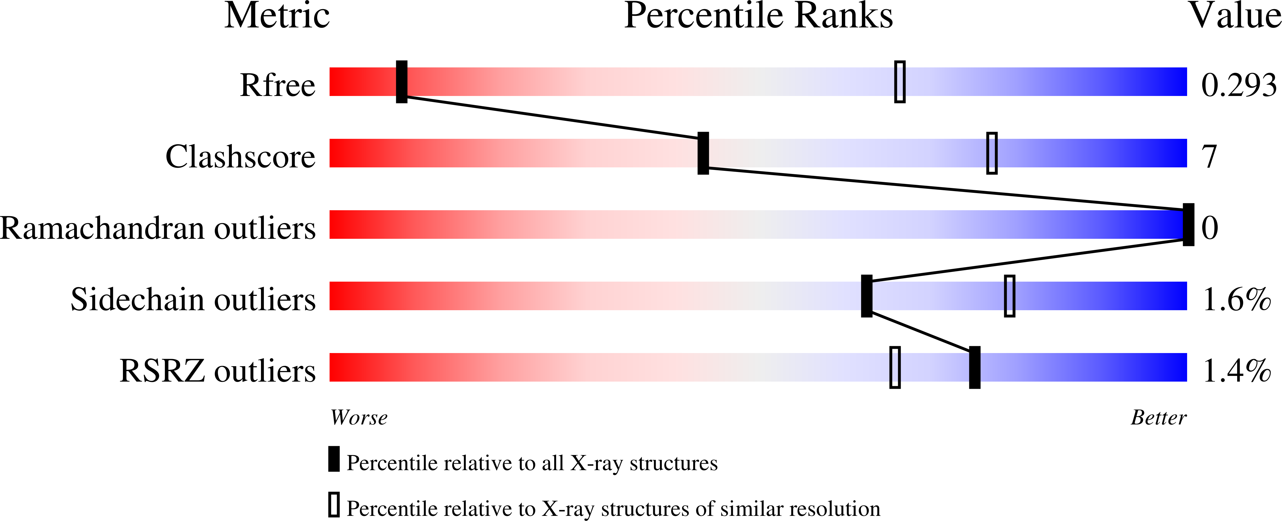 6WA9 validation report