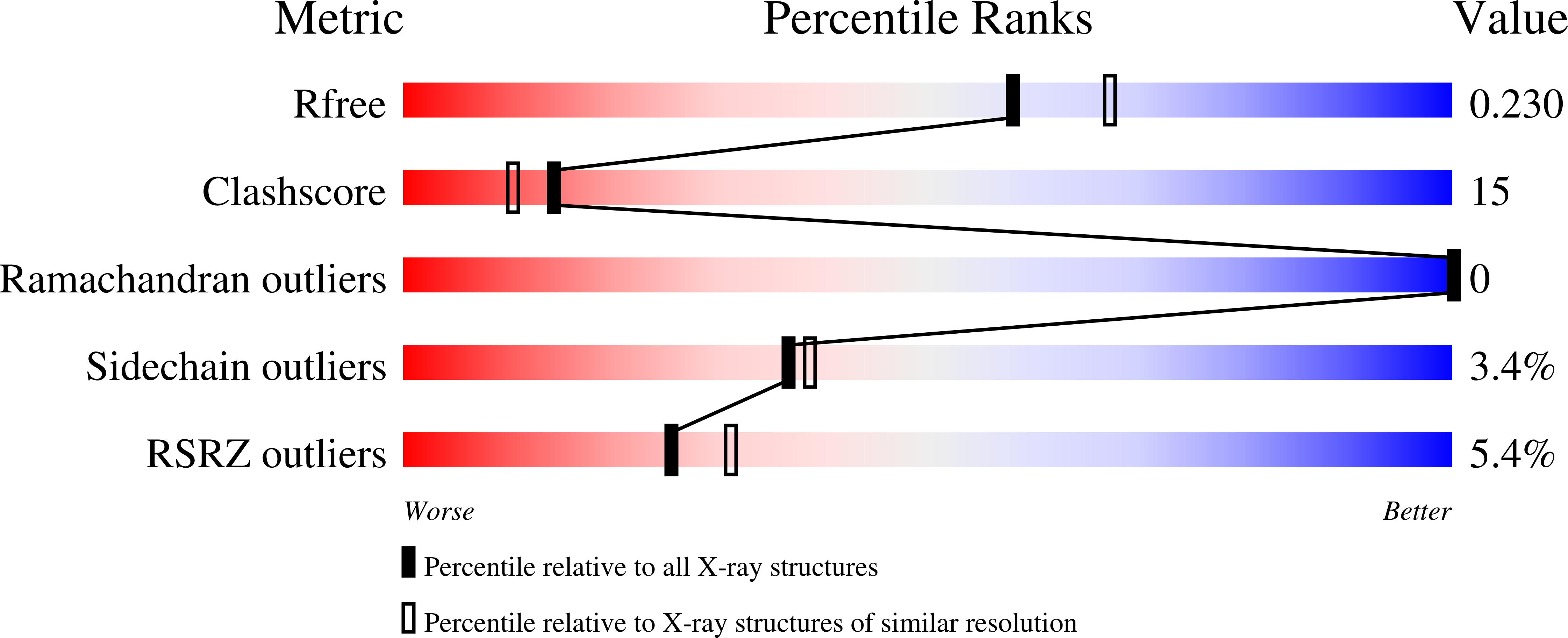 6WBE validation report
