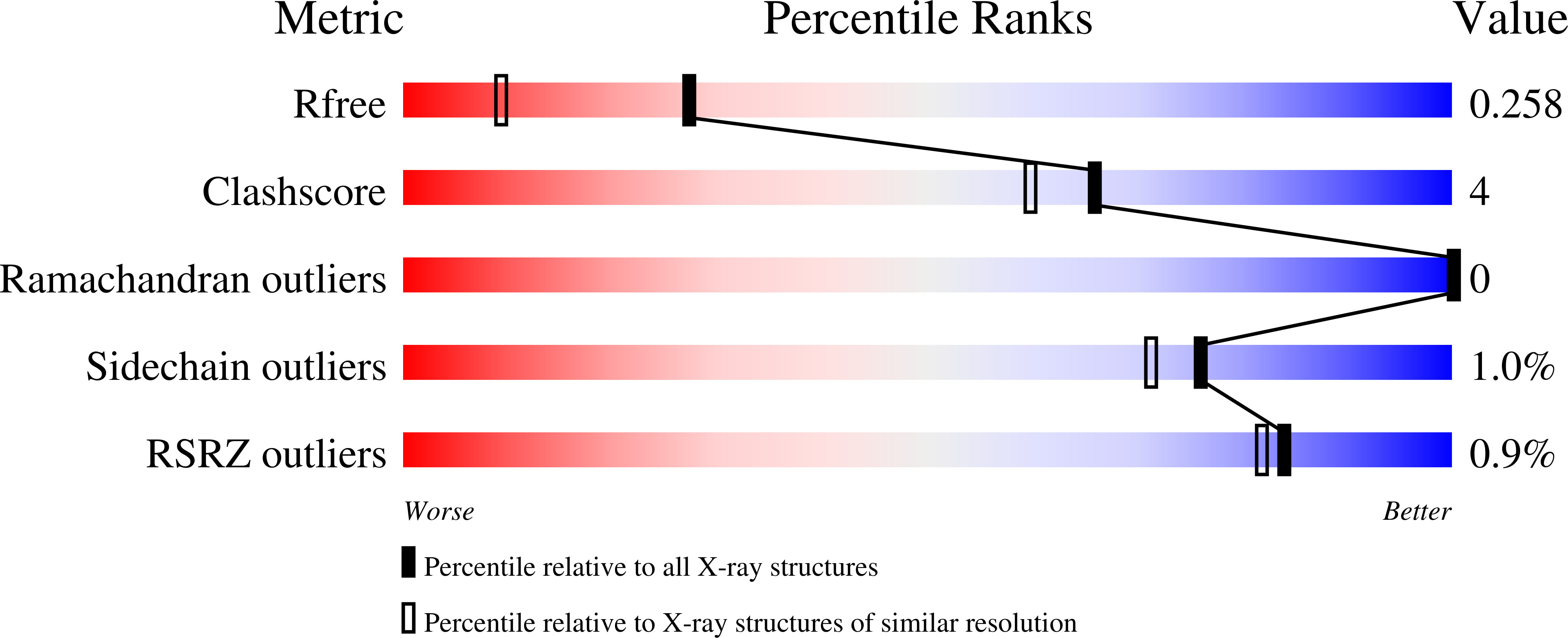 6WBP validation report