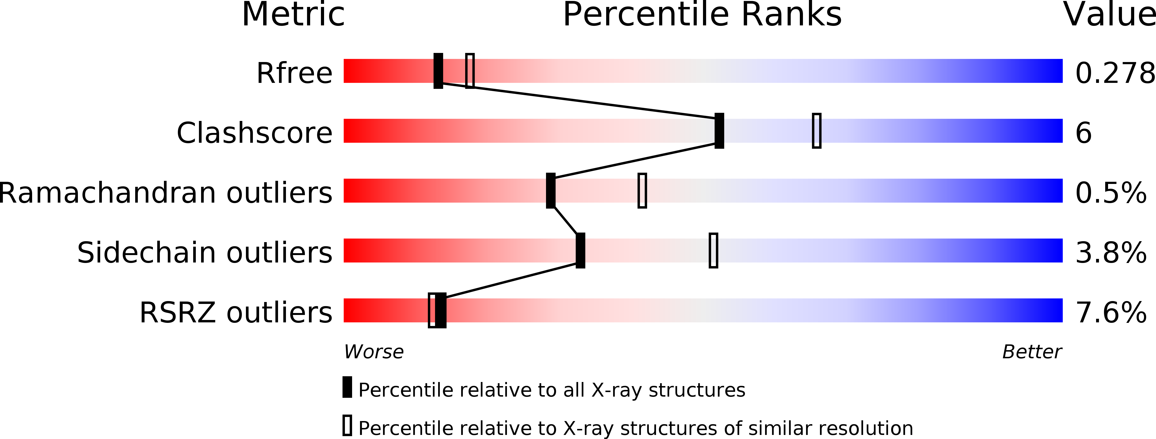 6WC1 validation report