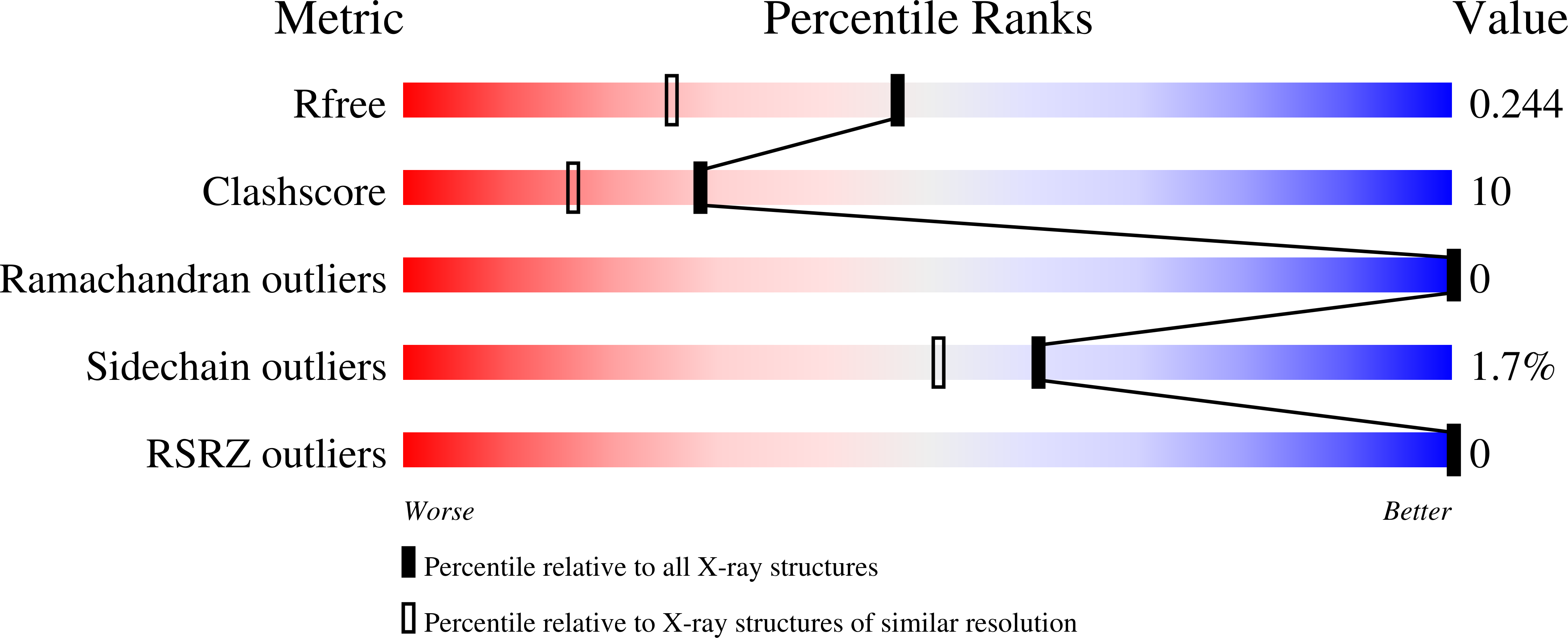 6WCU validation report