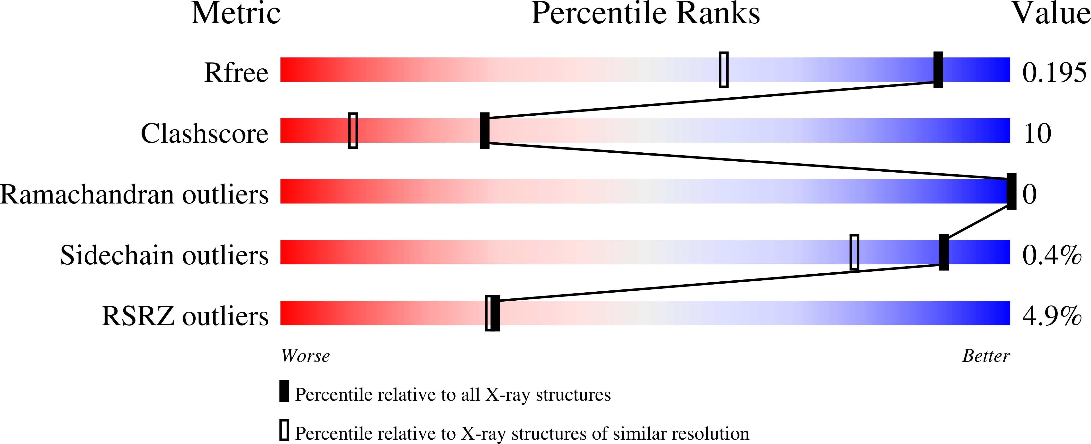 6WDU validation report
