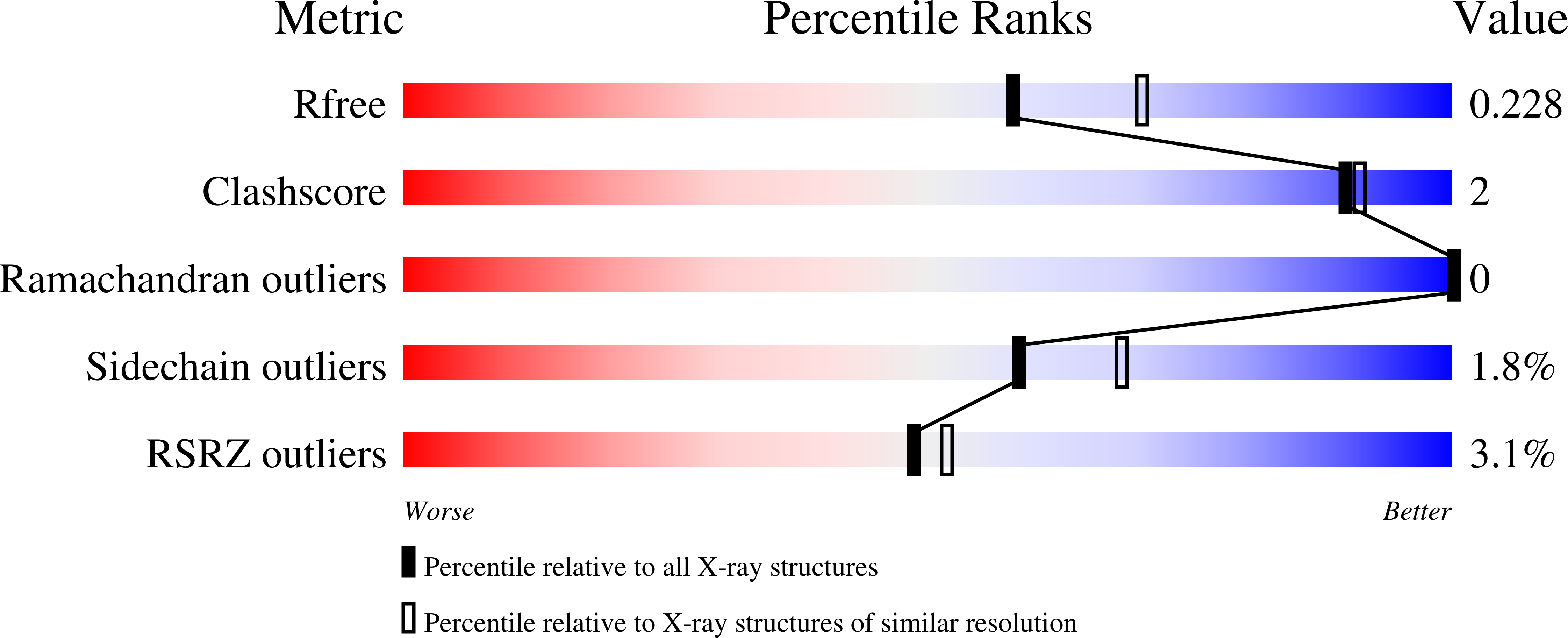6WE5 validation report