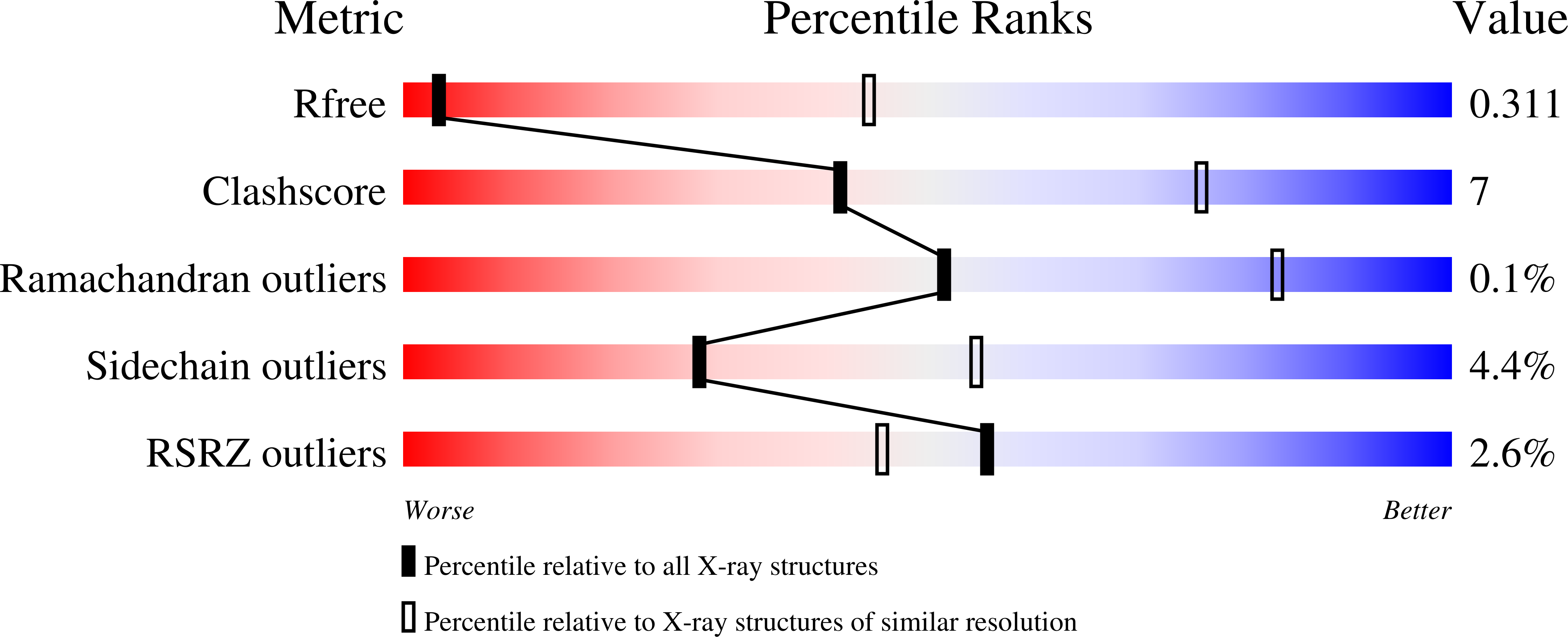 6WER validation report