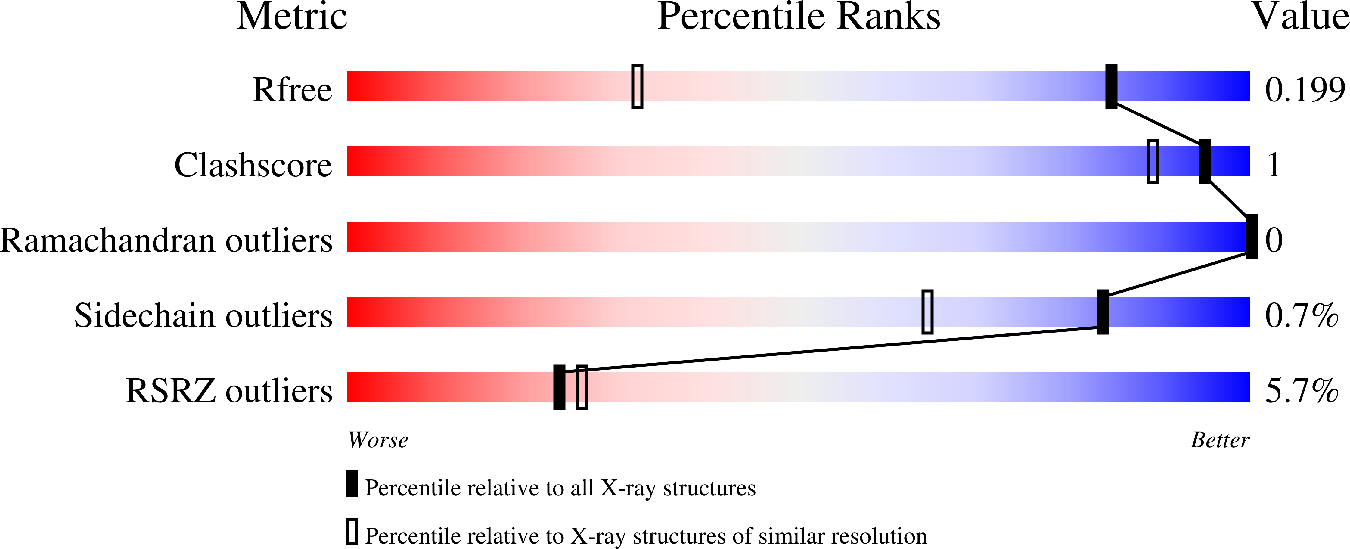 6WES validation report