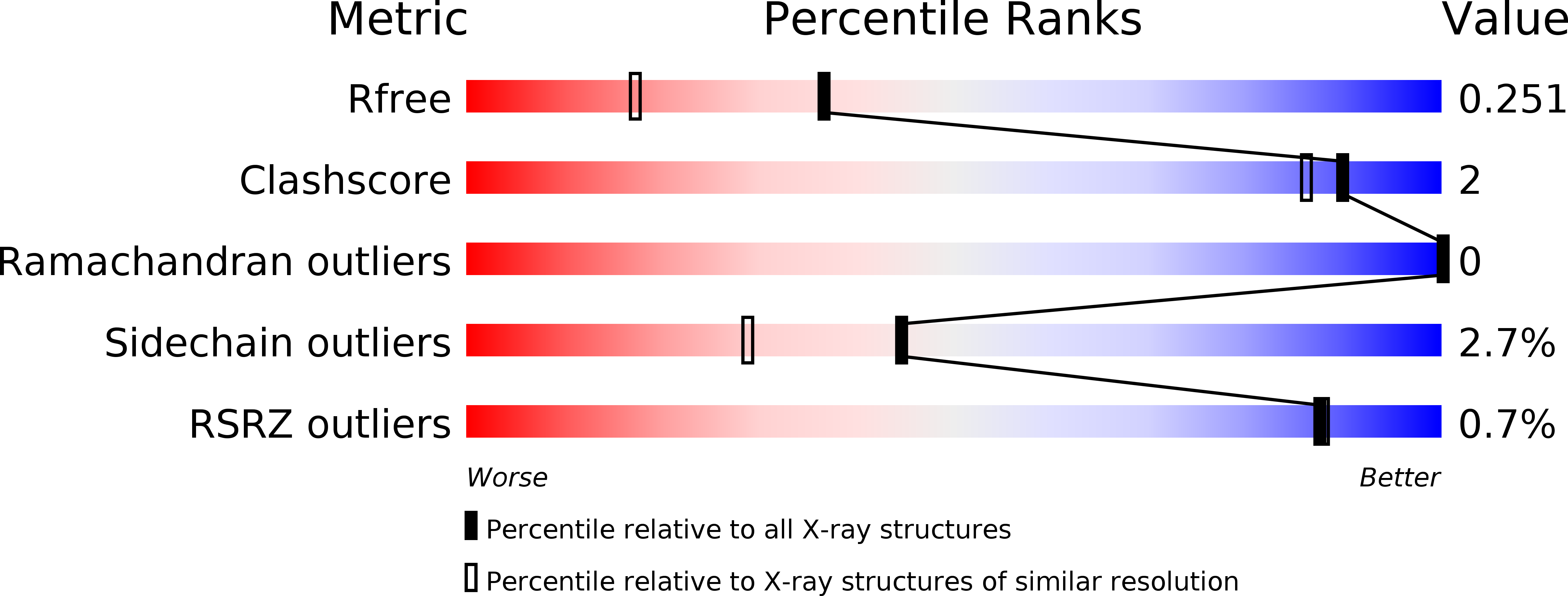 6WFO validation report