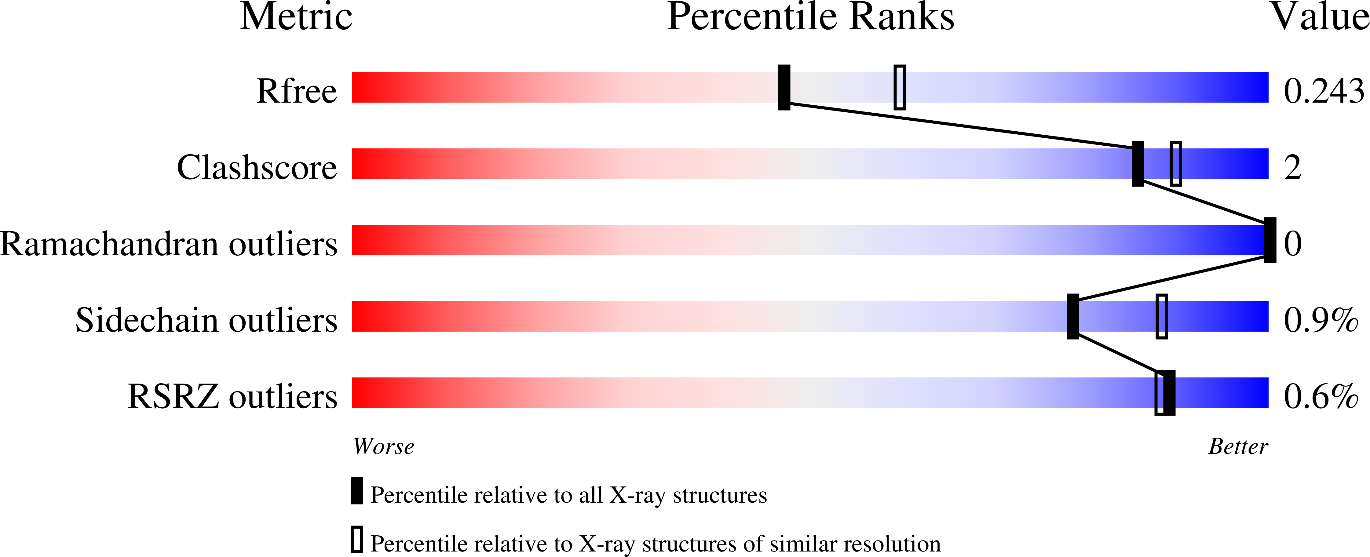 6WGD validation report