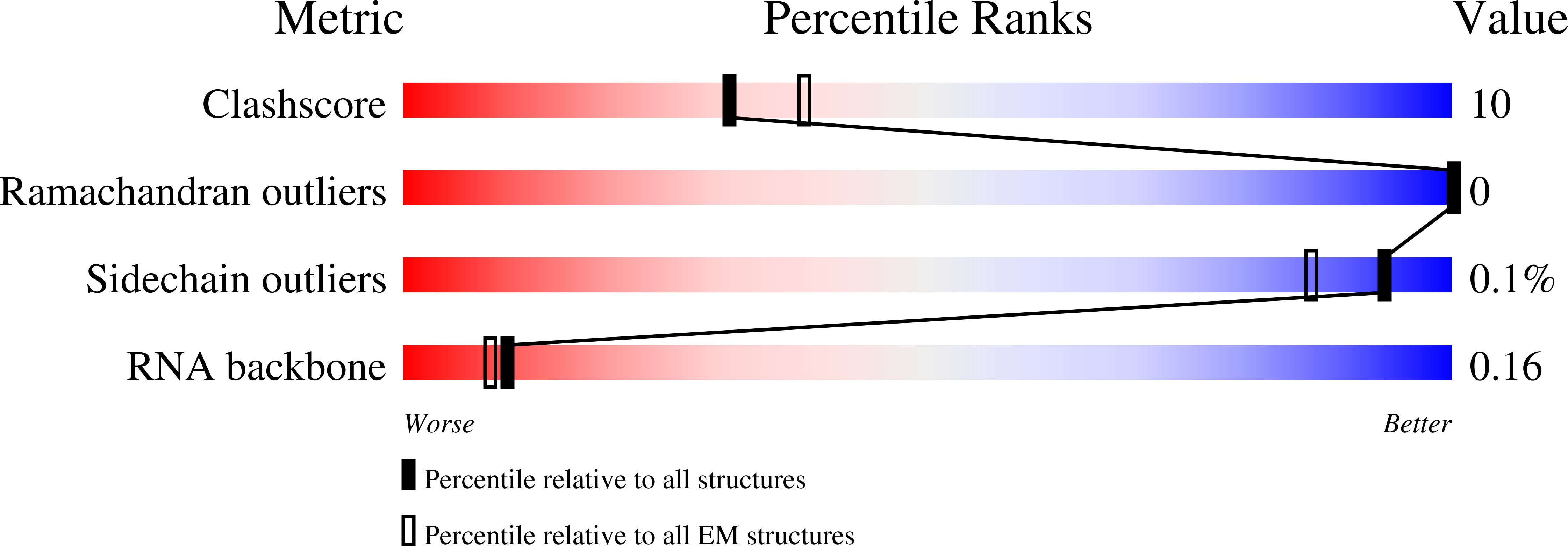 6WHI validation report