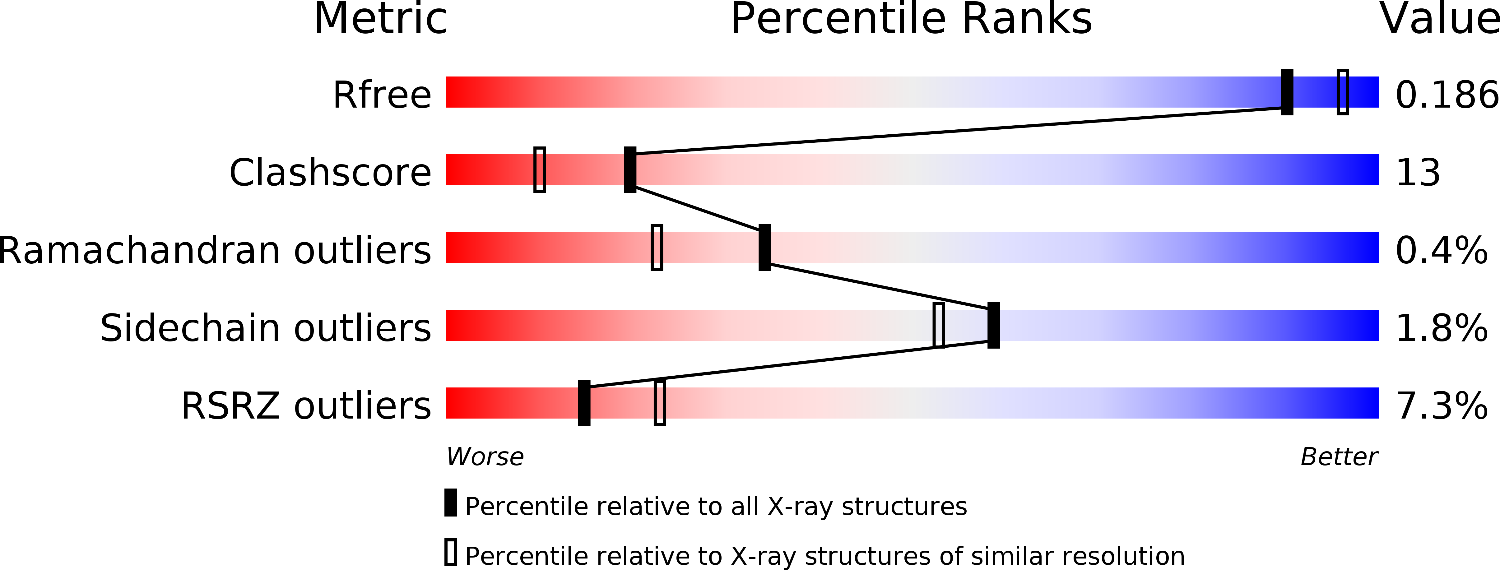6WI2 validation report