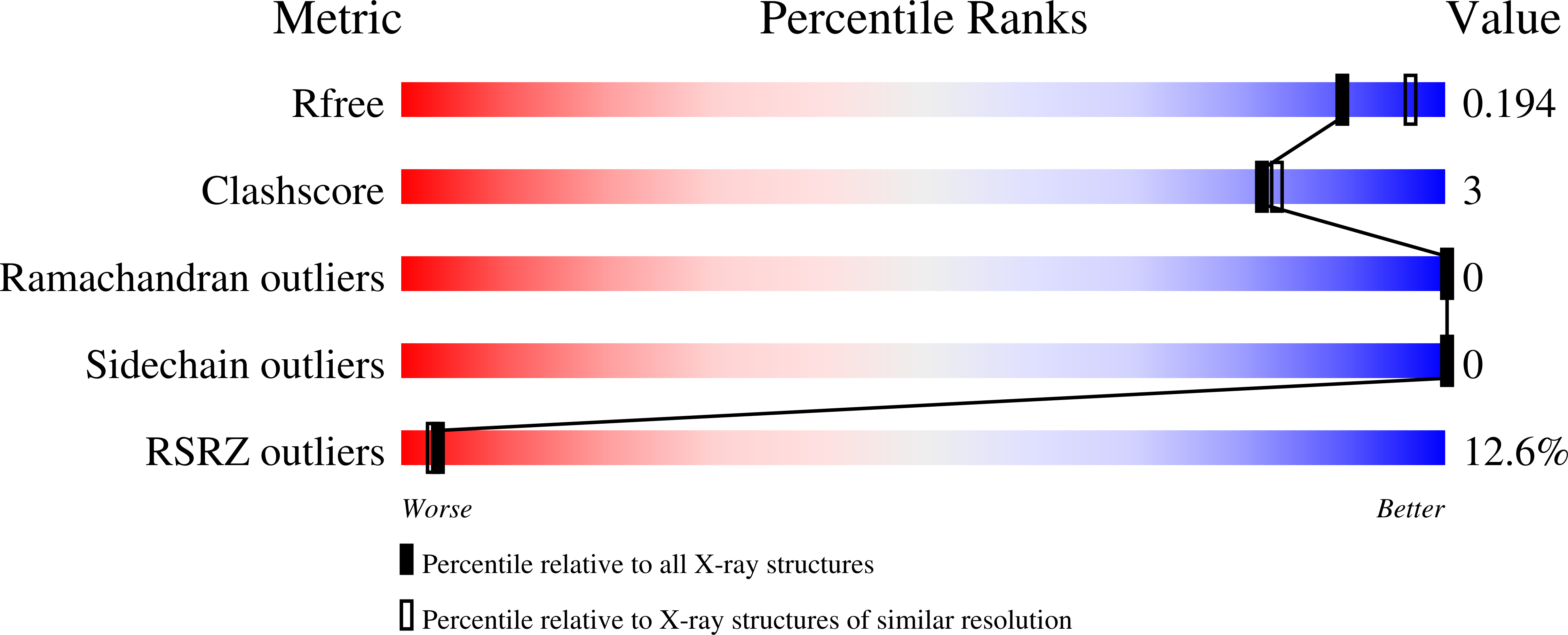 6WJT validation report