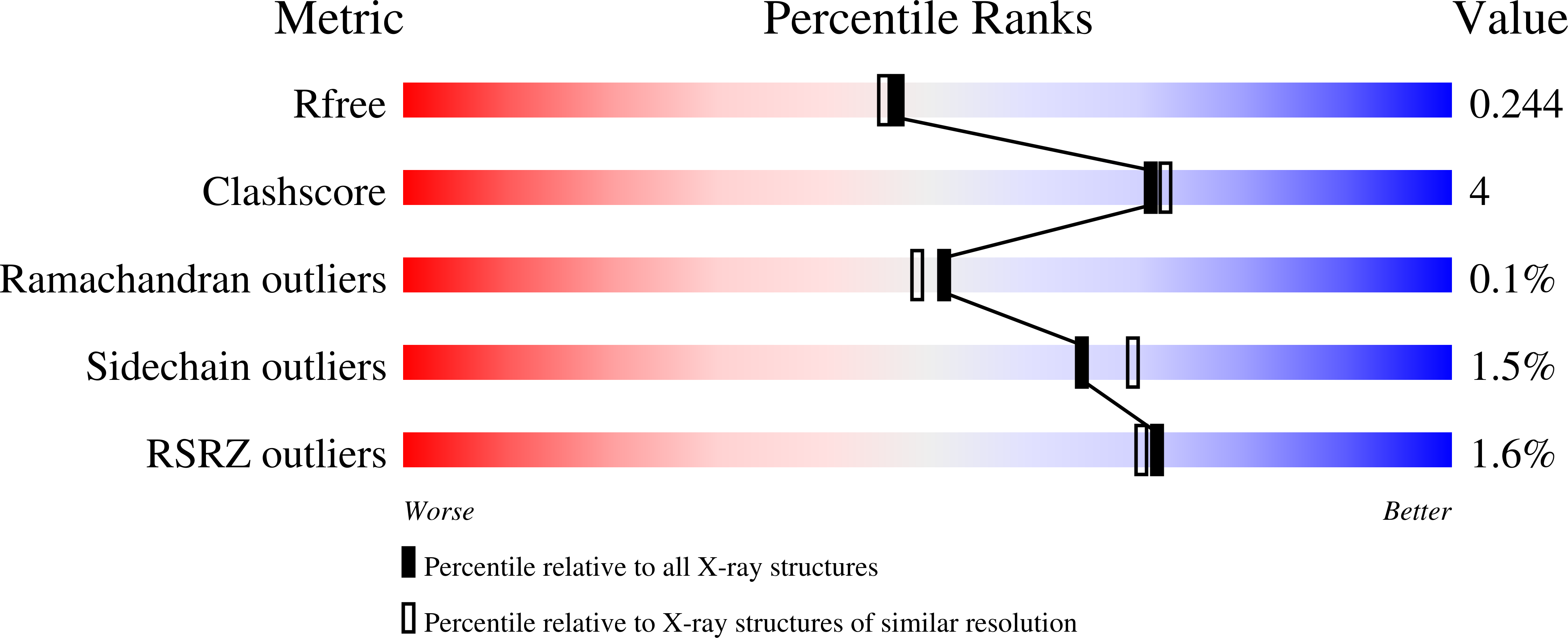 6WK0 validation report