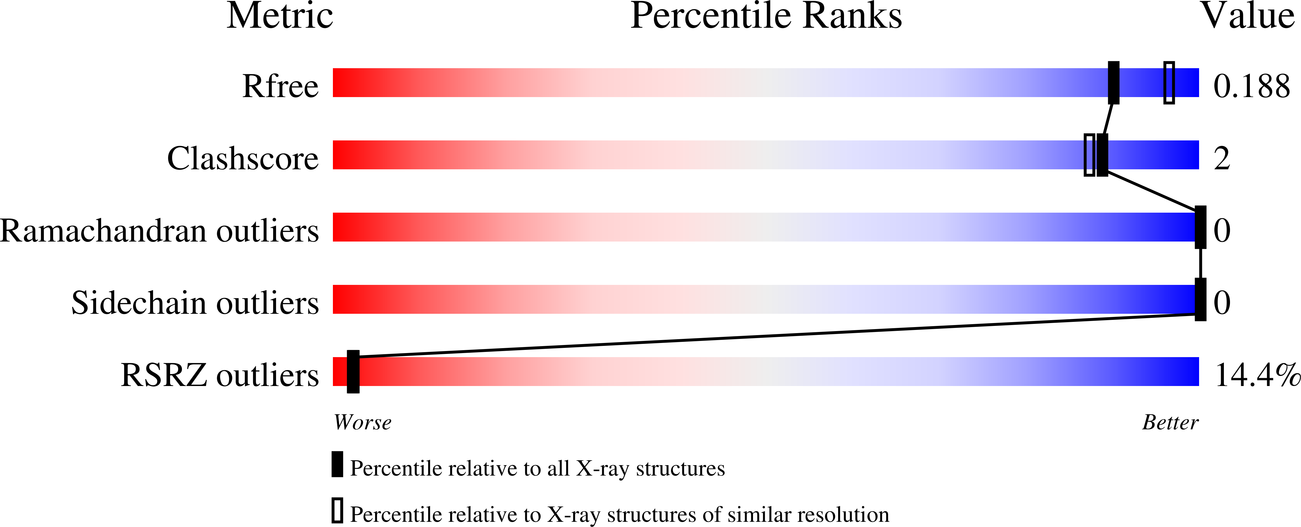 6WKQ validation report