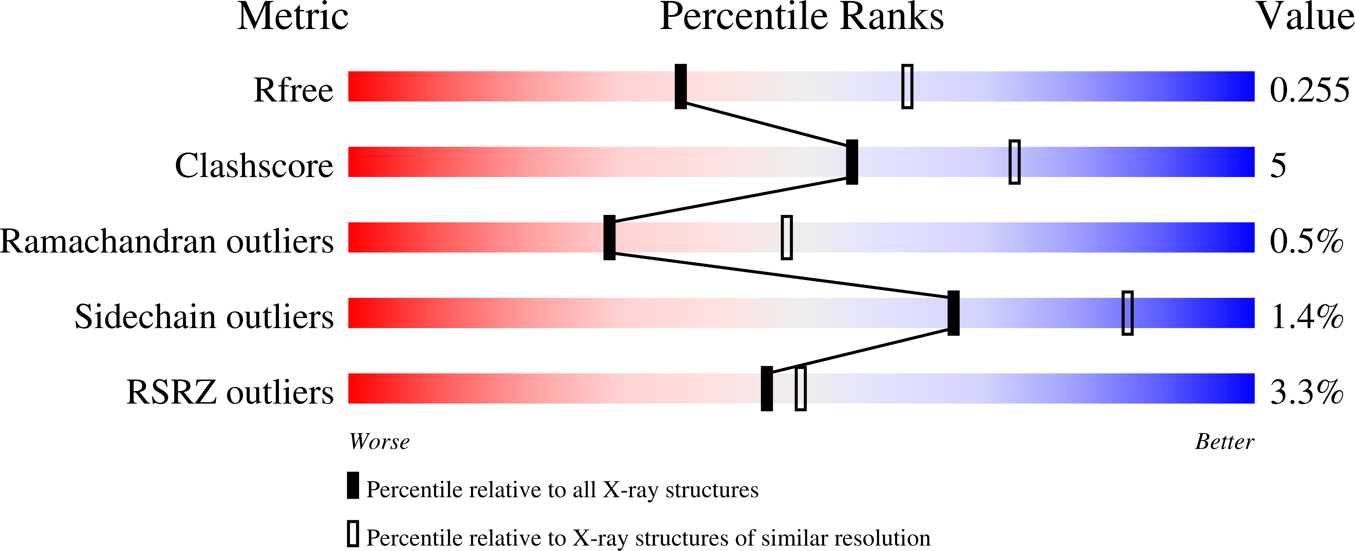 6WML validation report