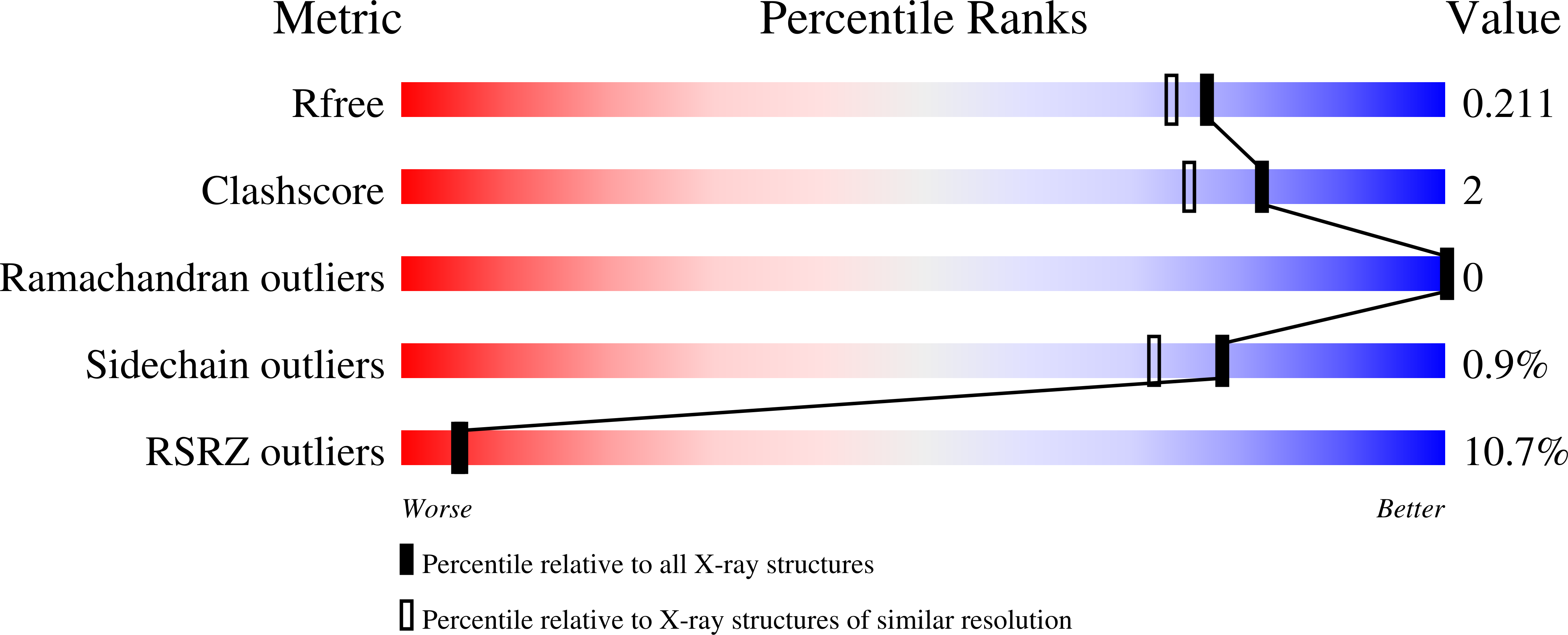 6WMO validation report