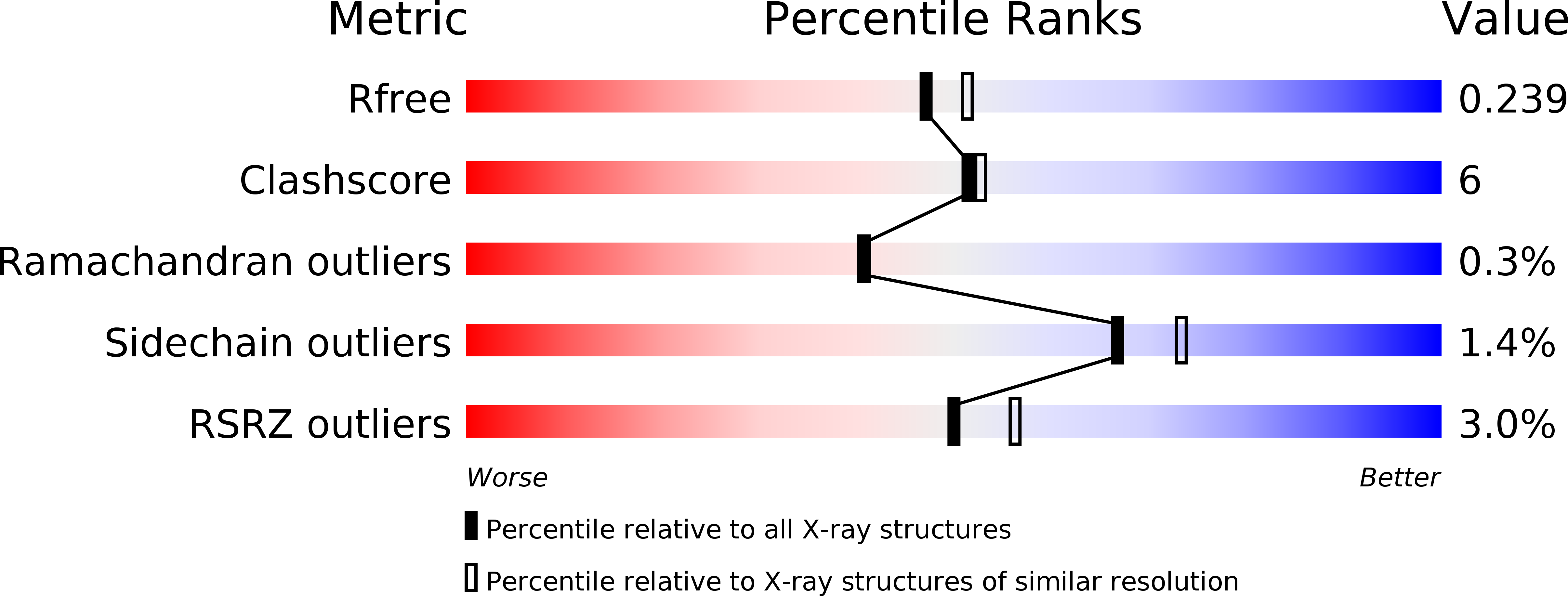 6WNJ validation report