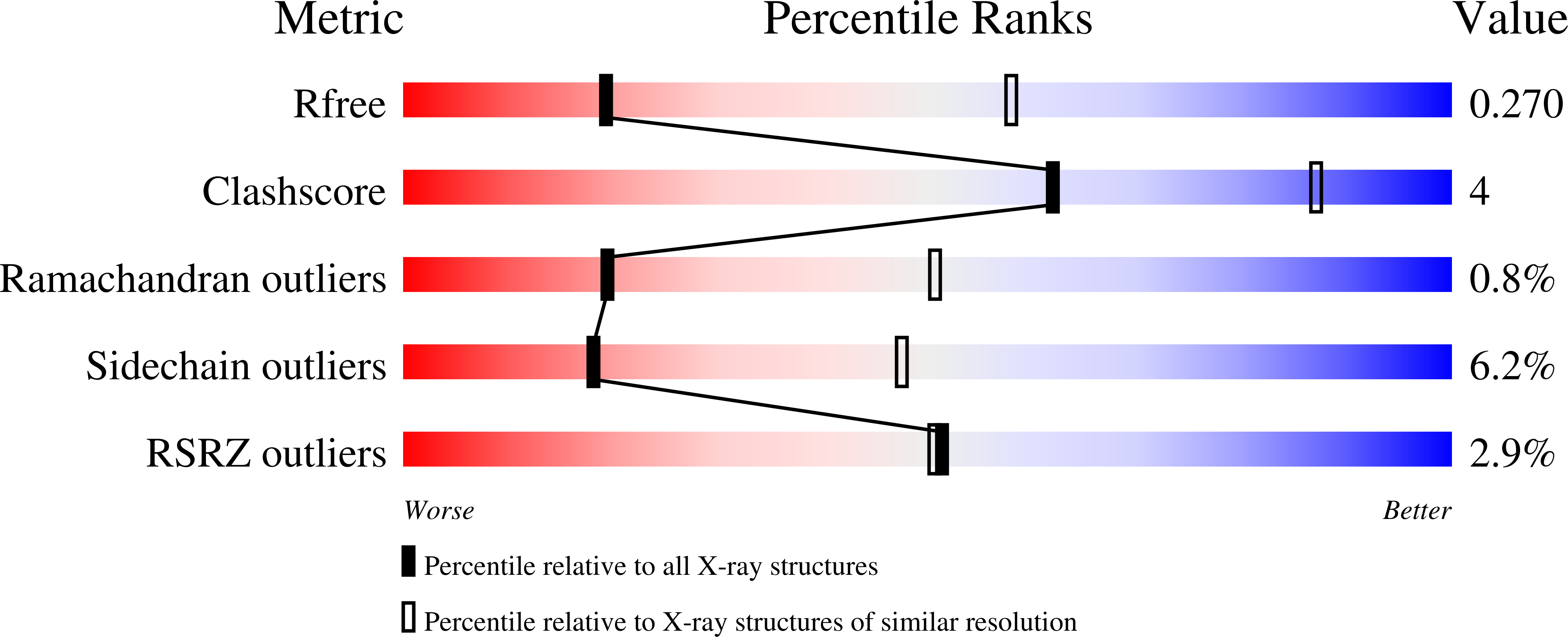 6WO1 validation report