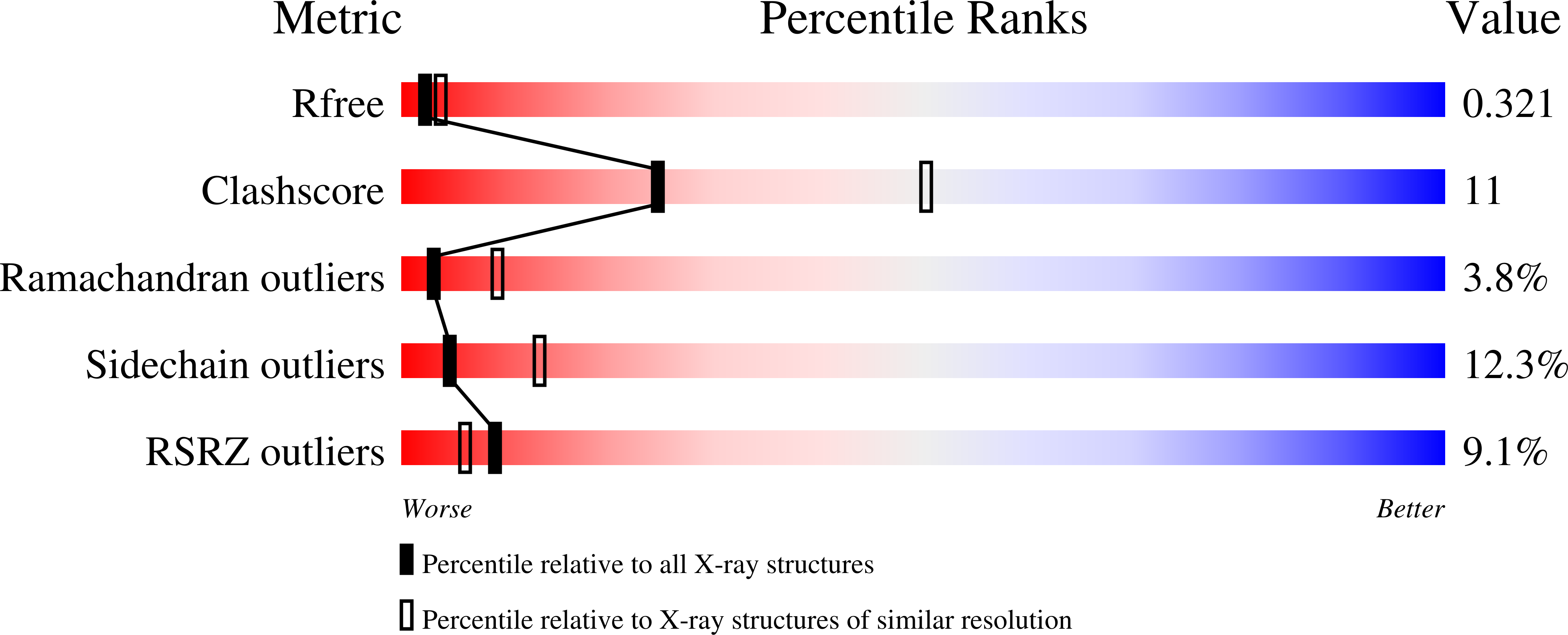 6WP0 validation report