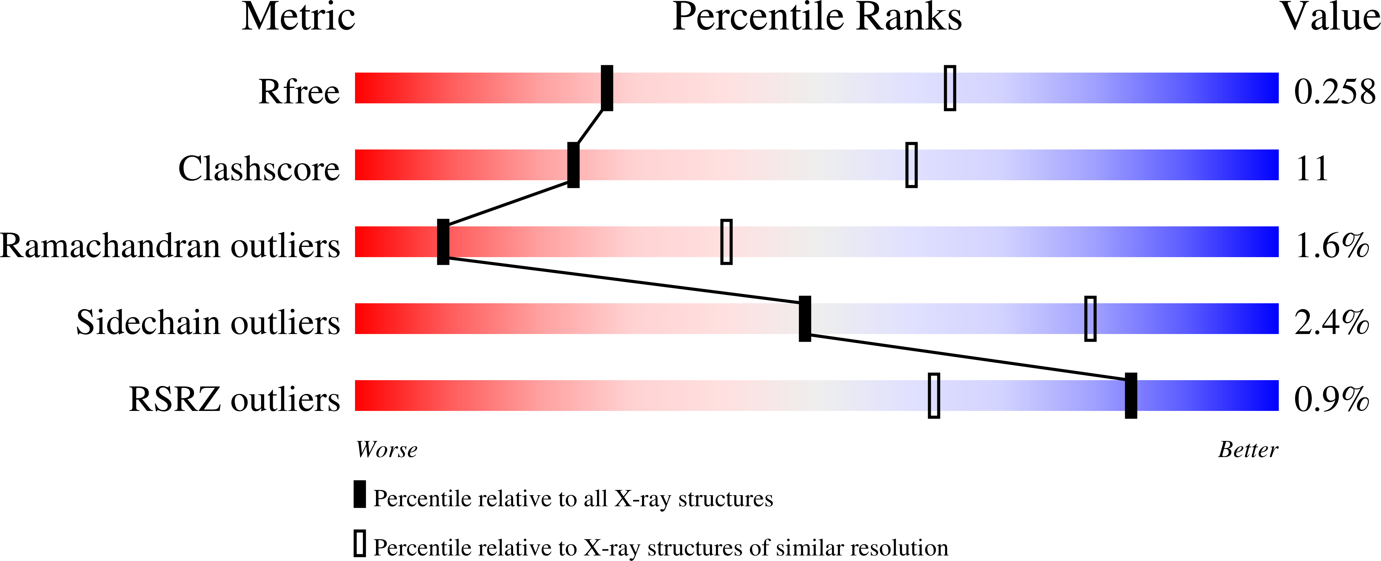 6WPC validation report