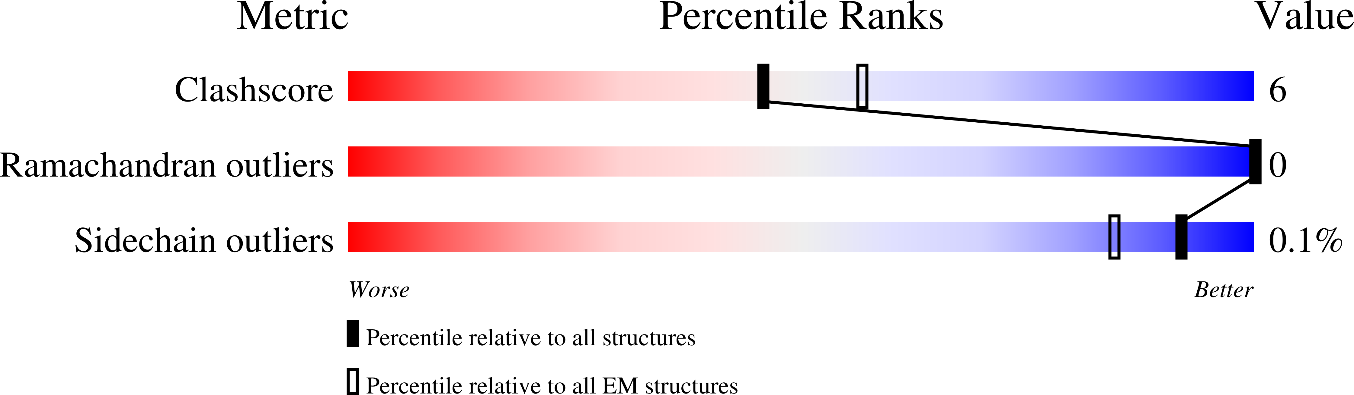 6WPW validation report