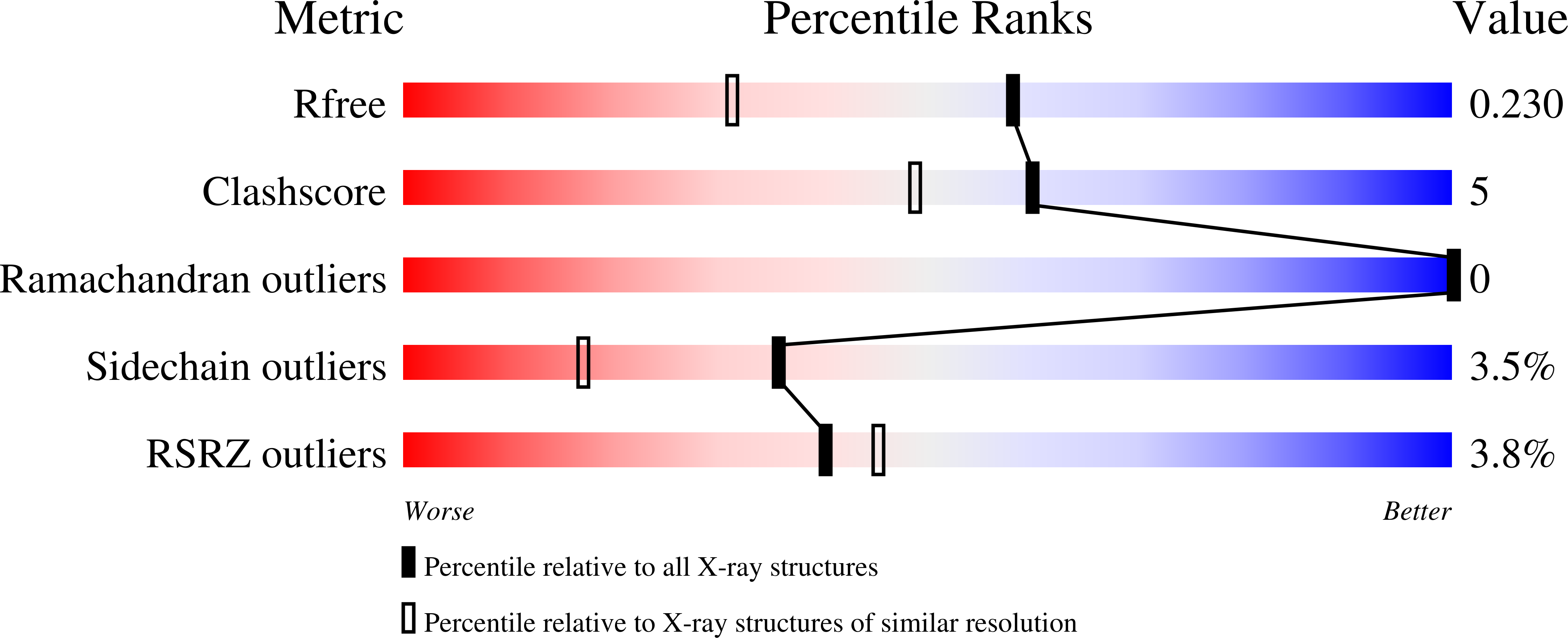 6WQ6 validation report
