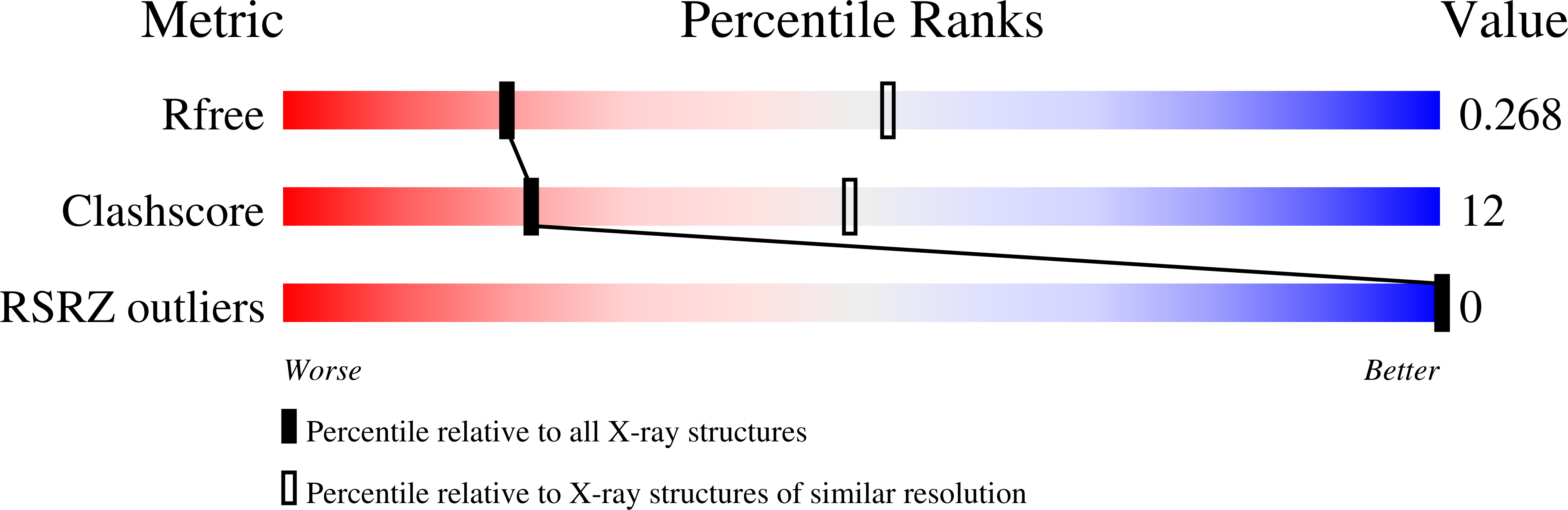 6WR5 validation report