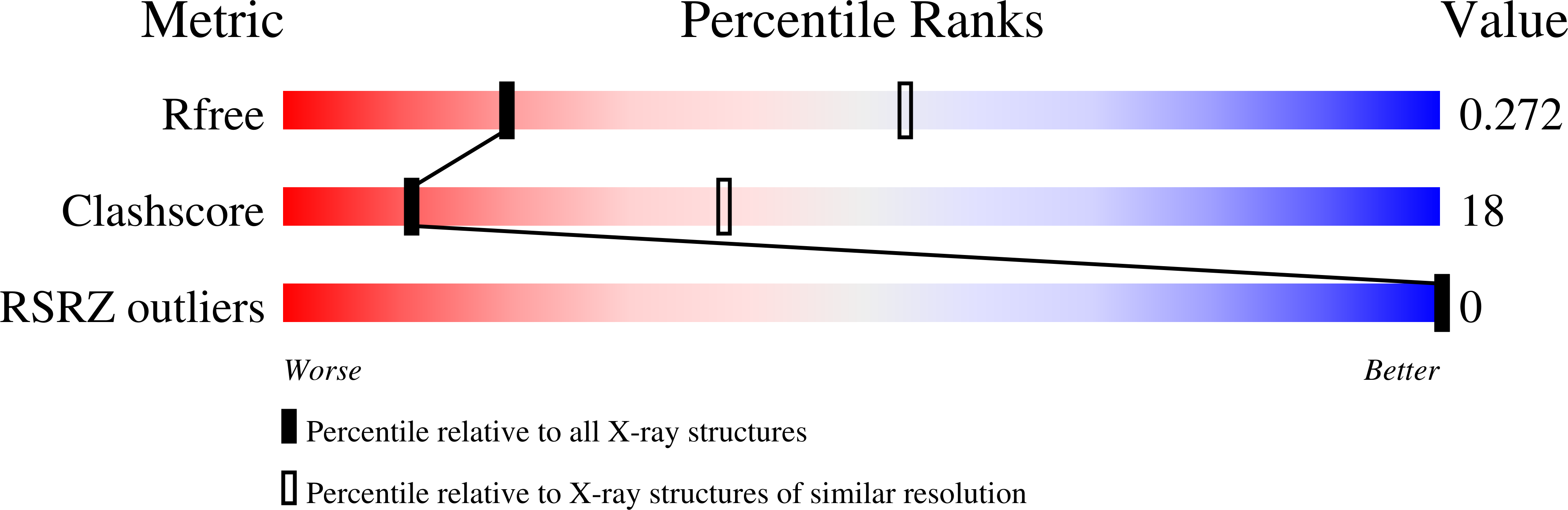 6WR7 validation report