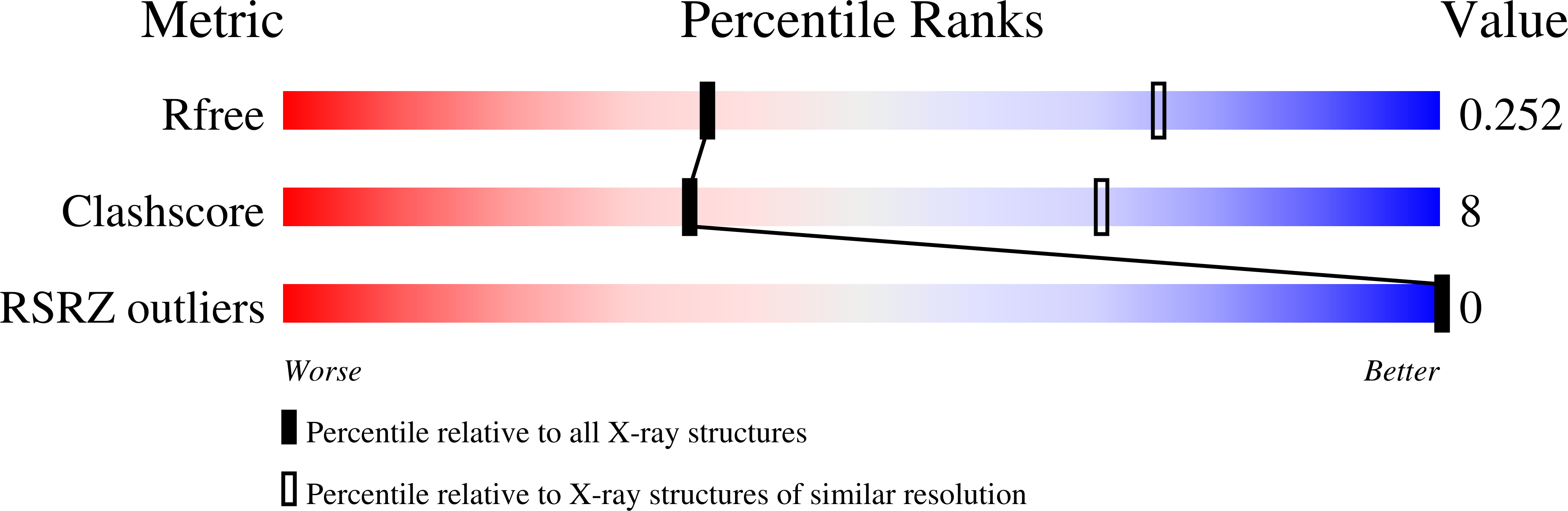 6WRA validation report