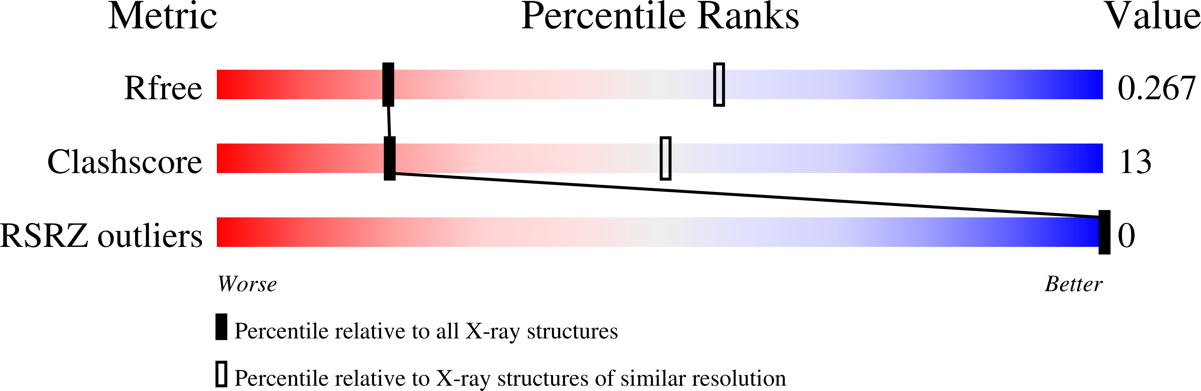 6WRC validation report