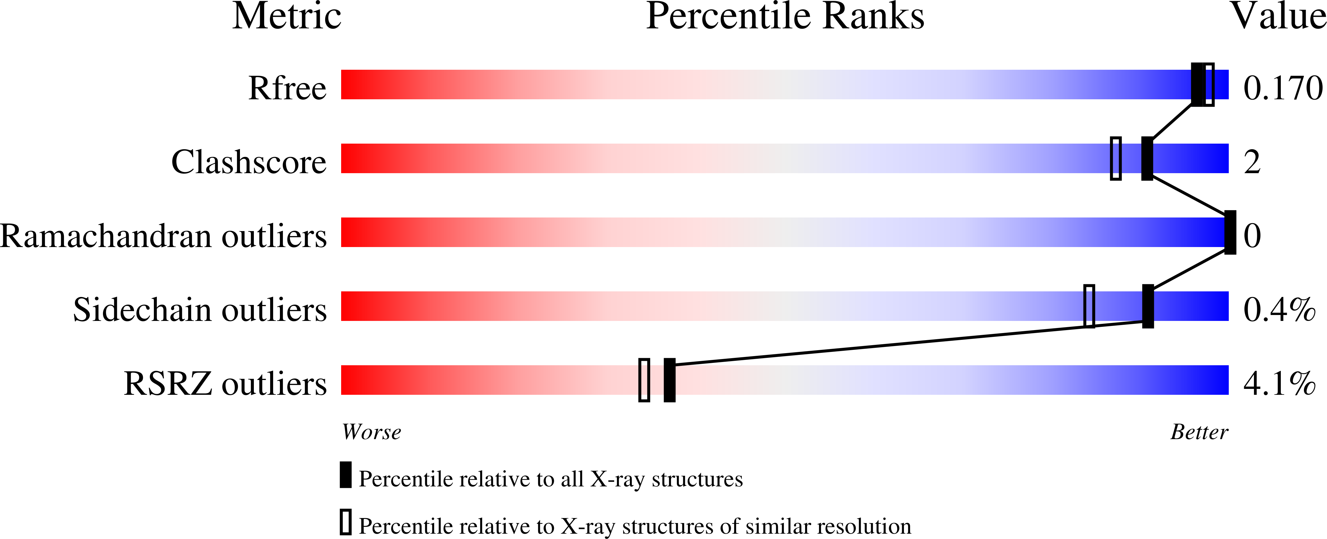 6WRH validation report