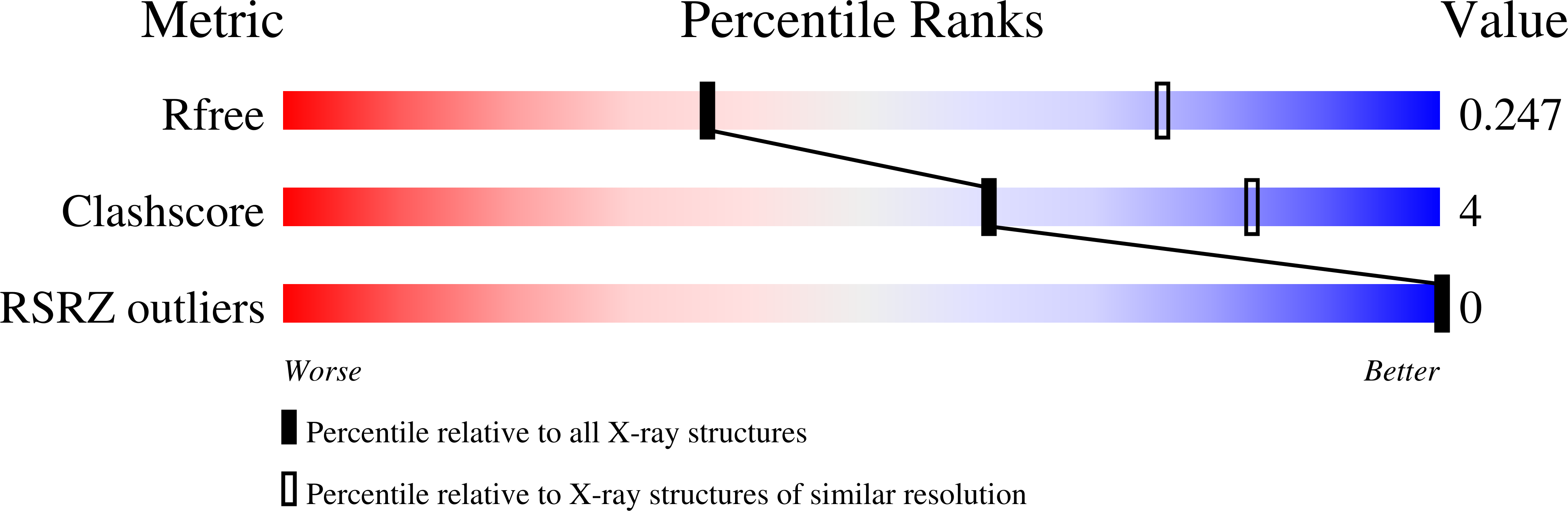 6WRI validation report